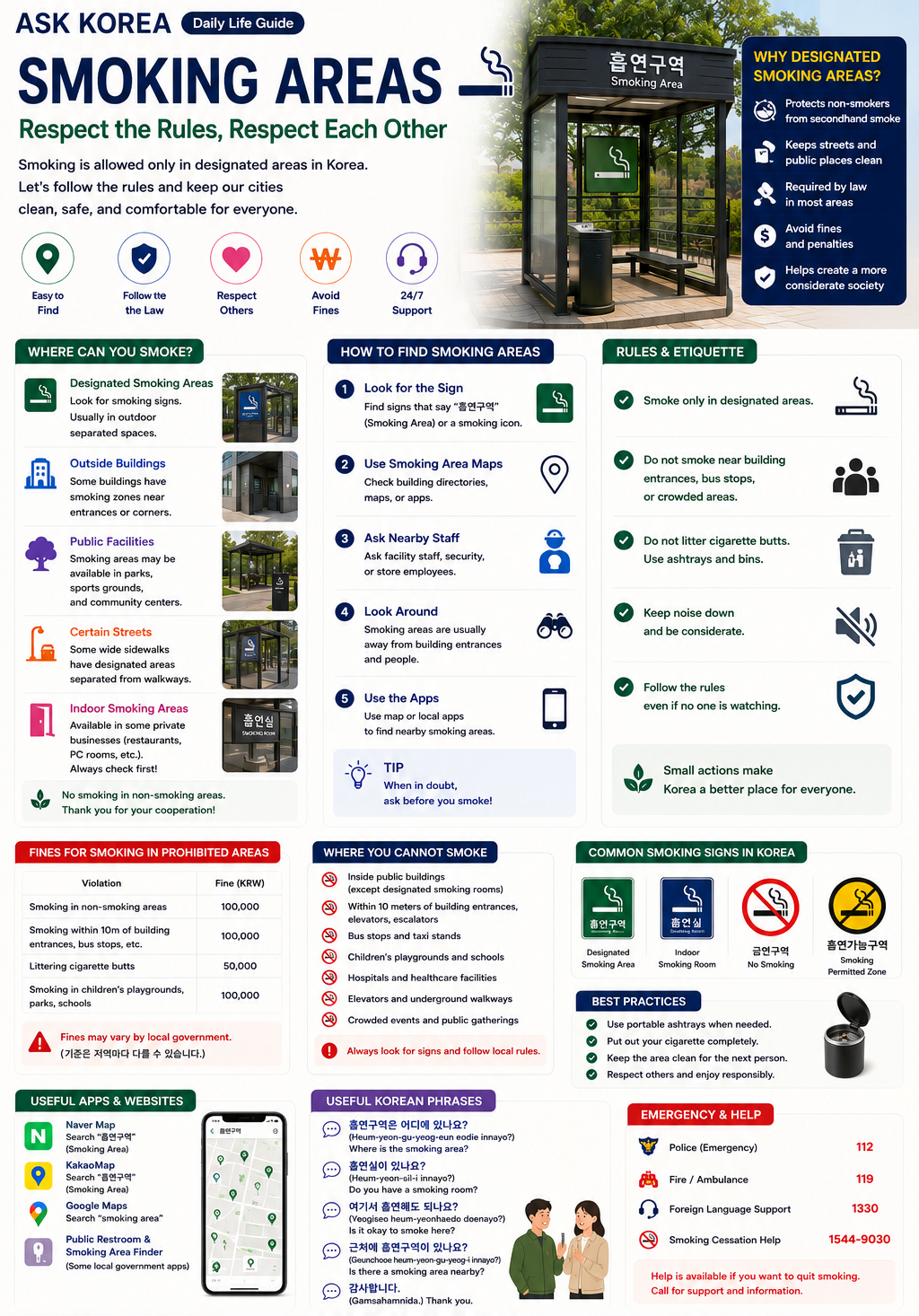 Smoking Areas infographic — ASK KOREA guide.