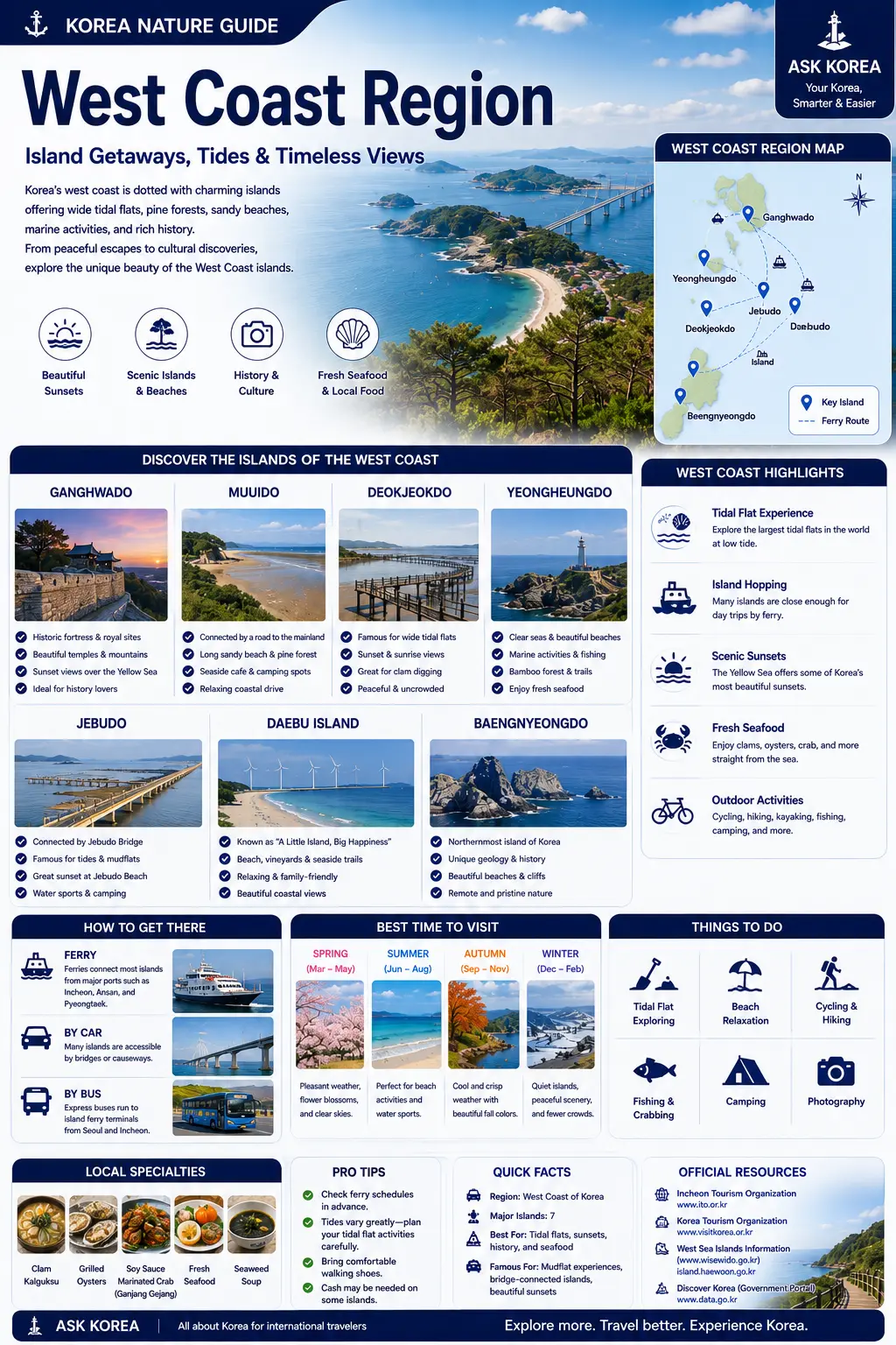 West Coast Region island guide infographic