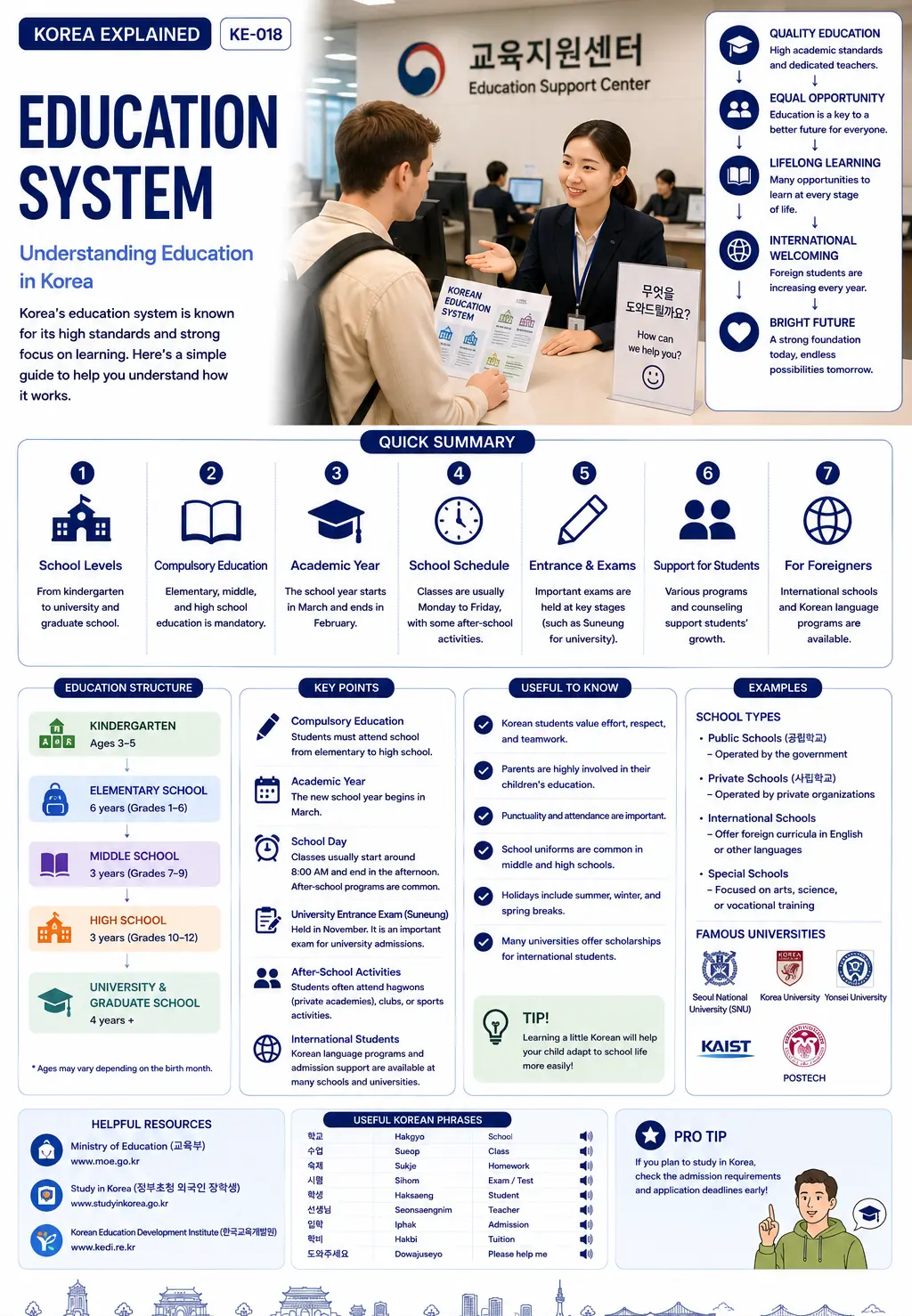 Education System in Korea — ASK KOREA infographic