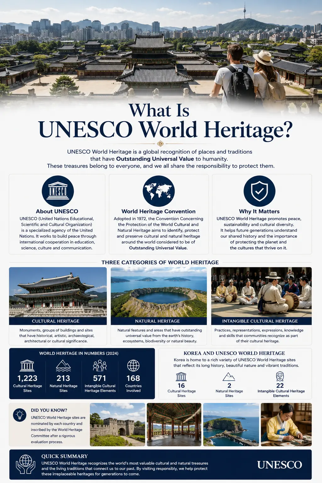 What is UNESCO World Heritage infographic — about UNESCO, the World Heritage Convention, three categories of World Heritage and Korea's UNESCO numbers