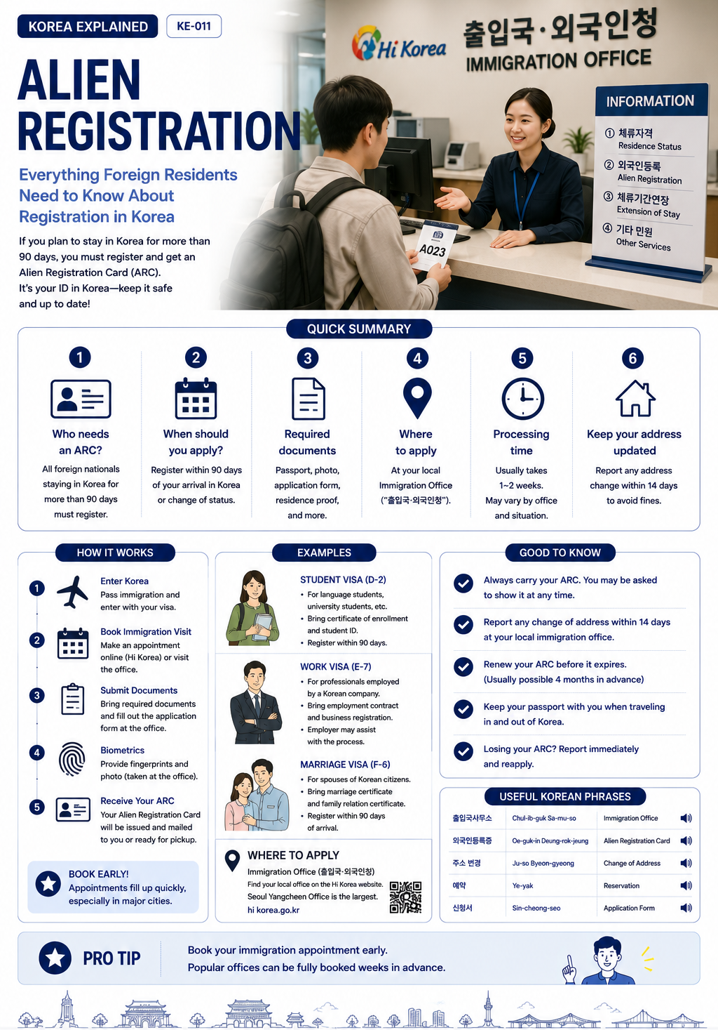 Alien registration card — ASK KOREA infographic