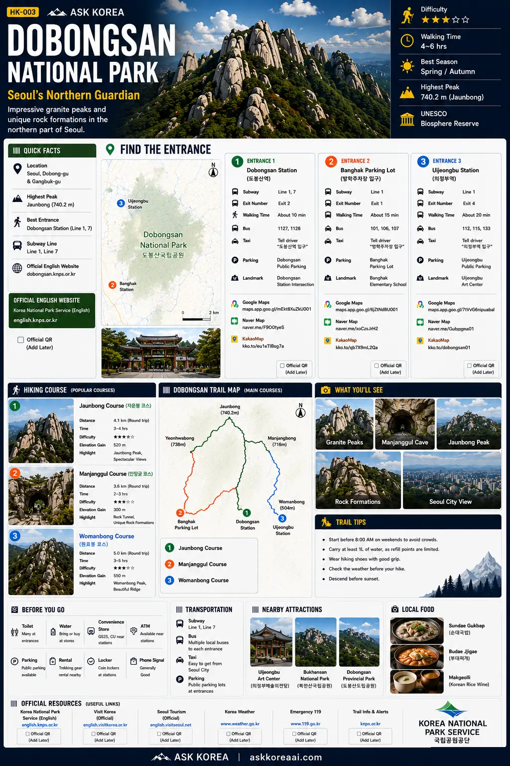 Dobongsan mountain guide infographic