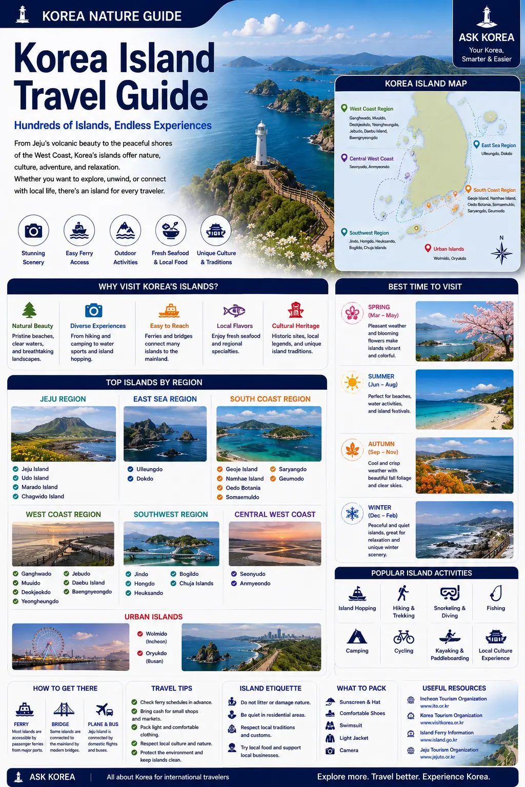 Korea Island Travel Guide infographic