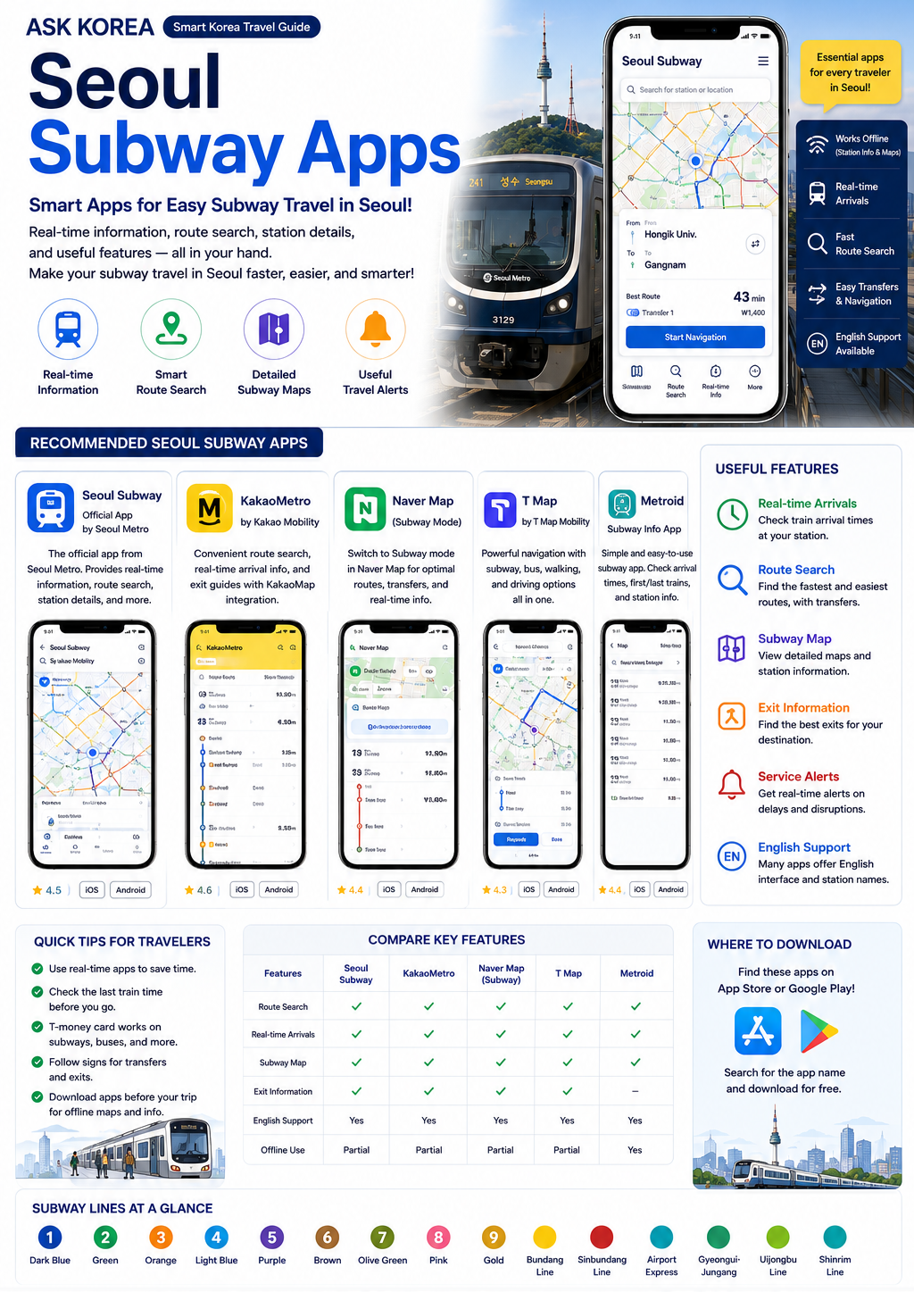 Seoul Subway Apps infographic — ASK KOREA guide.