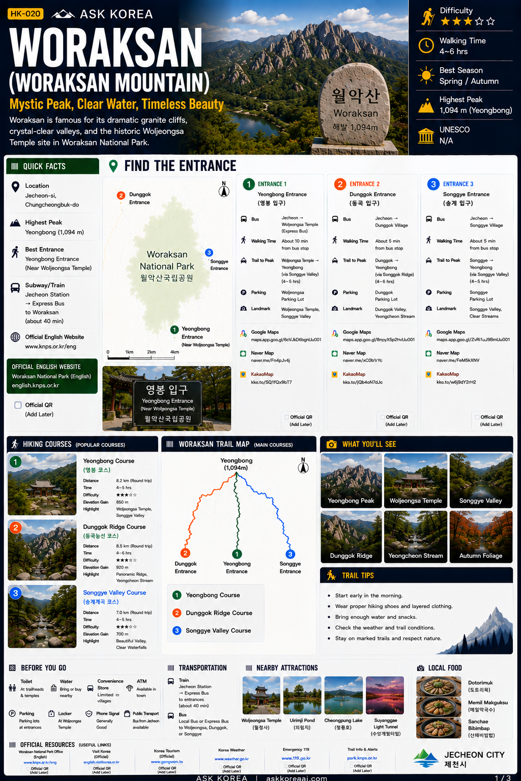 Woraksan mountain guide infographic