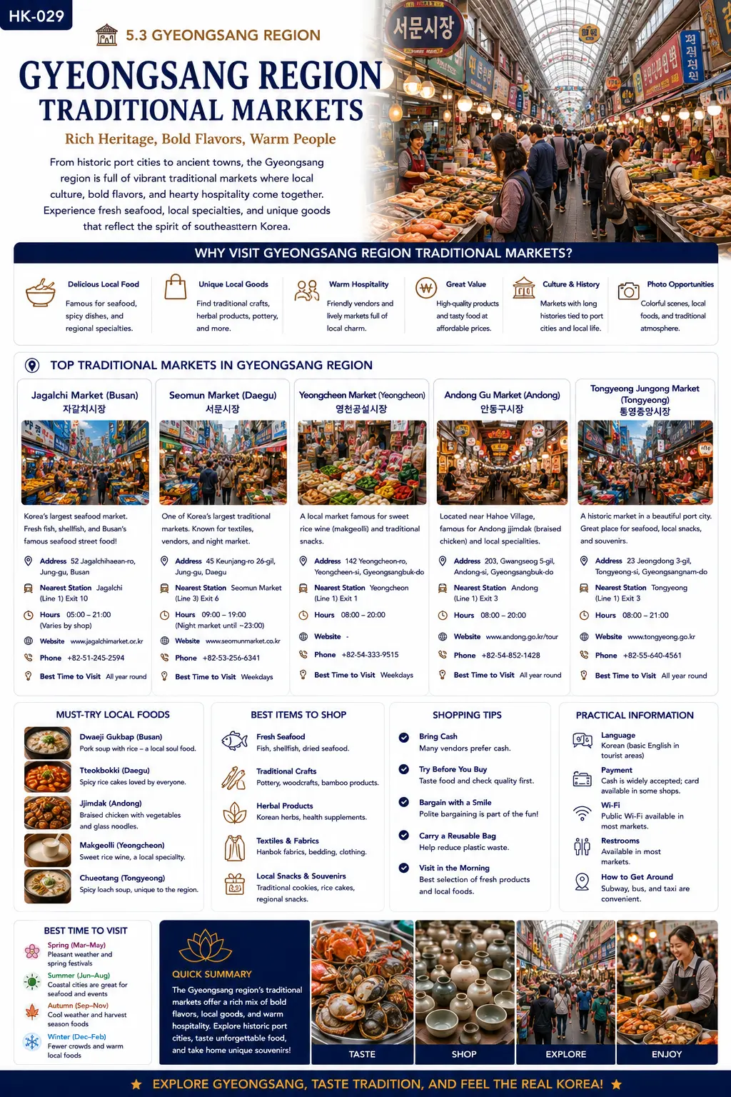 Gyeongsang region traditional markets infographic — why visit, top traditional markets, must-try local foods, best items to shop, shopping tips and practical information