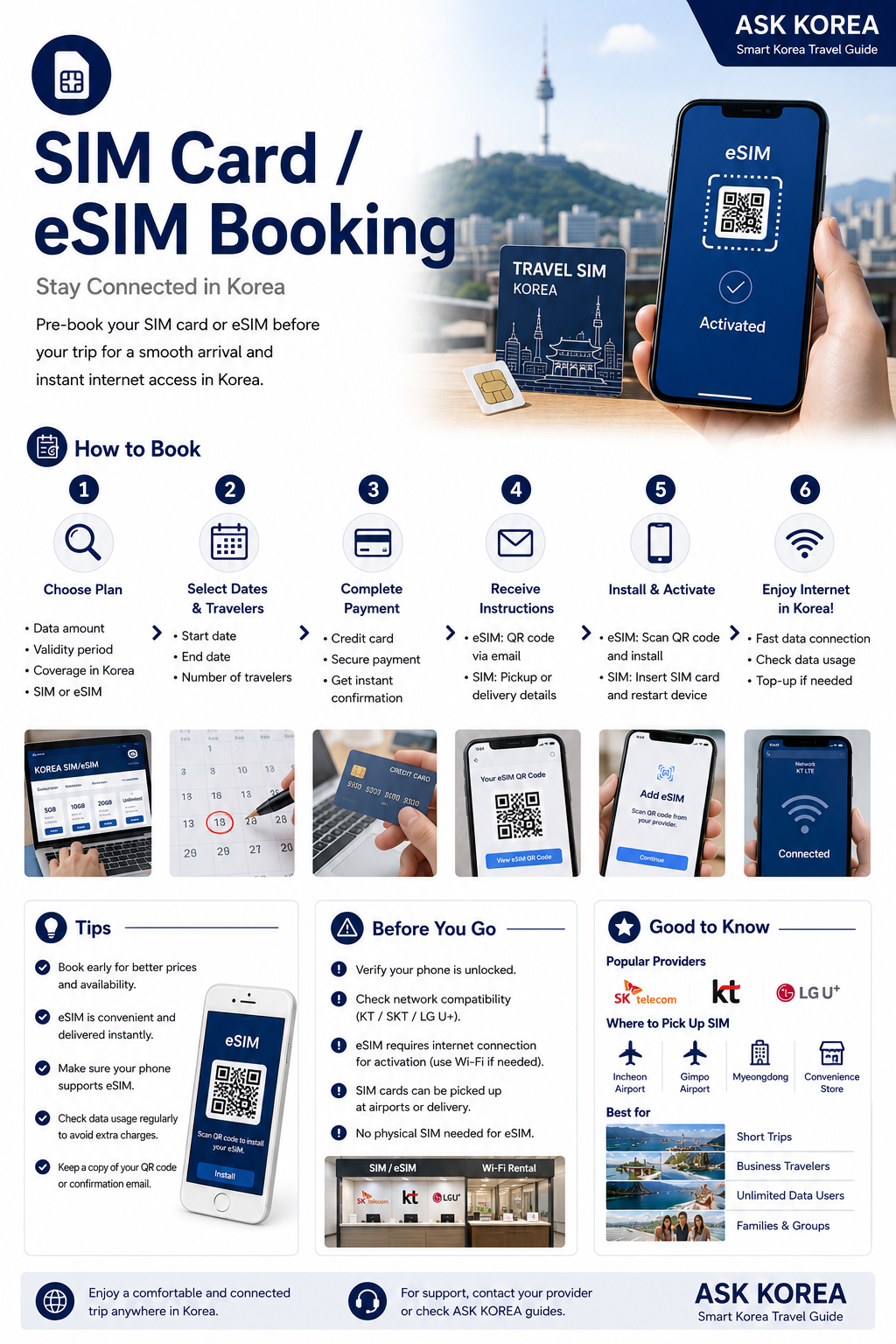 SIM Card & eSIM Booking infographic — ASK KOREA guide.
