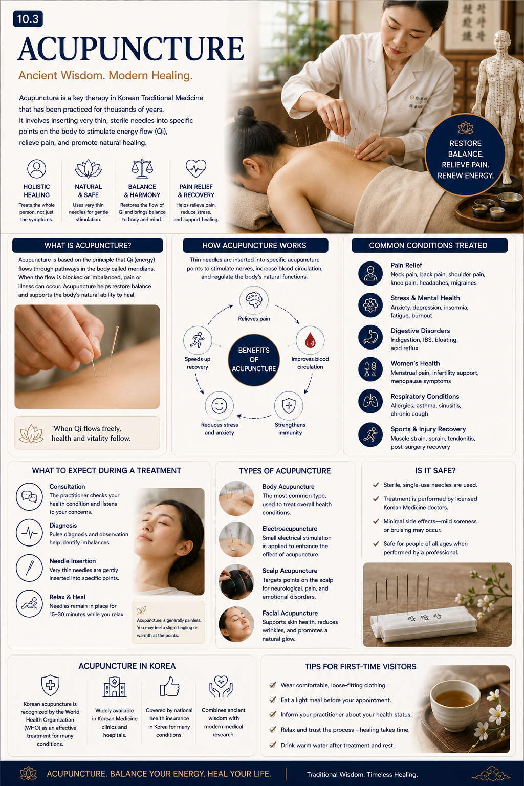 Acupuncture infographic — what is acupuncture, how it works, common conditions treated, what to expect during treatment, types of acupuncture, safety and tips for first-time visitors