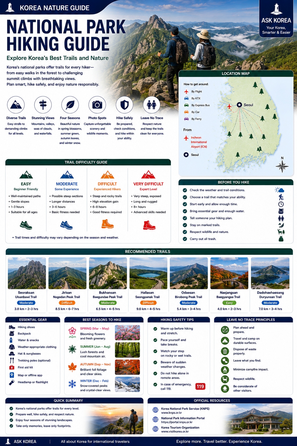 Korea hiking guide infographic
