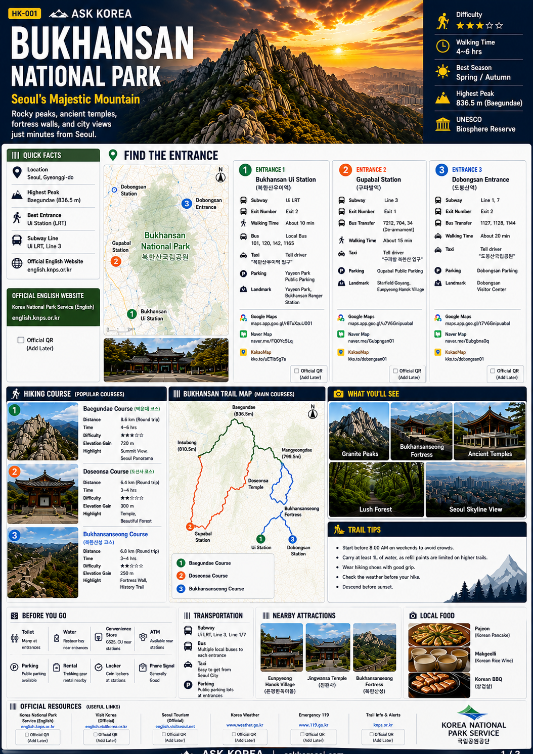 Seoul Metropolitan Region national parks infographic