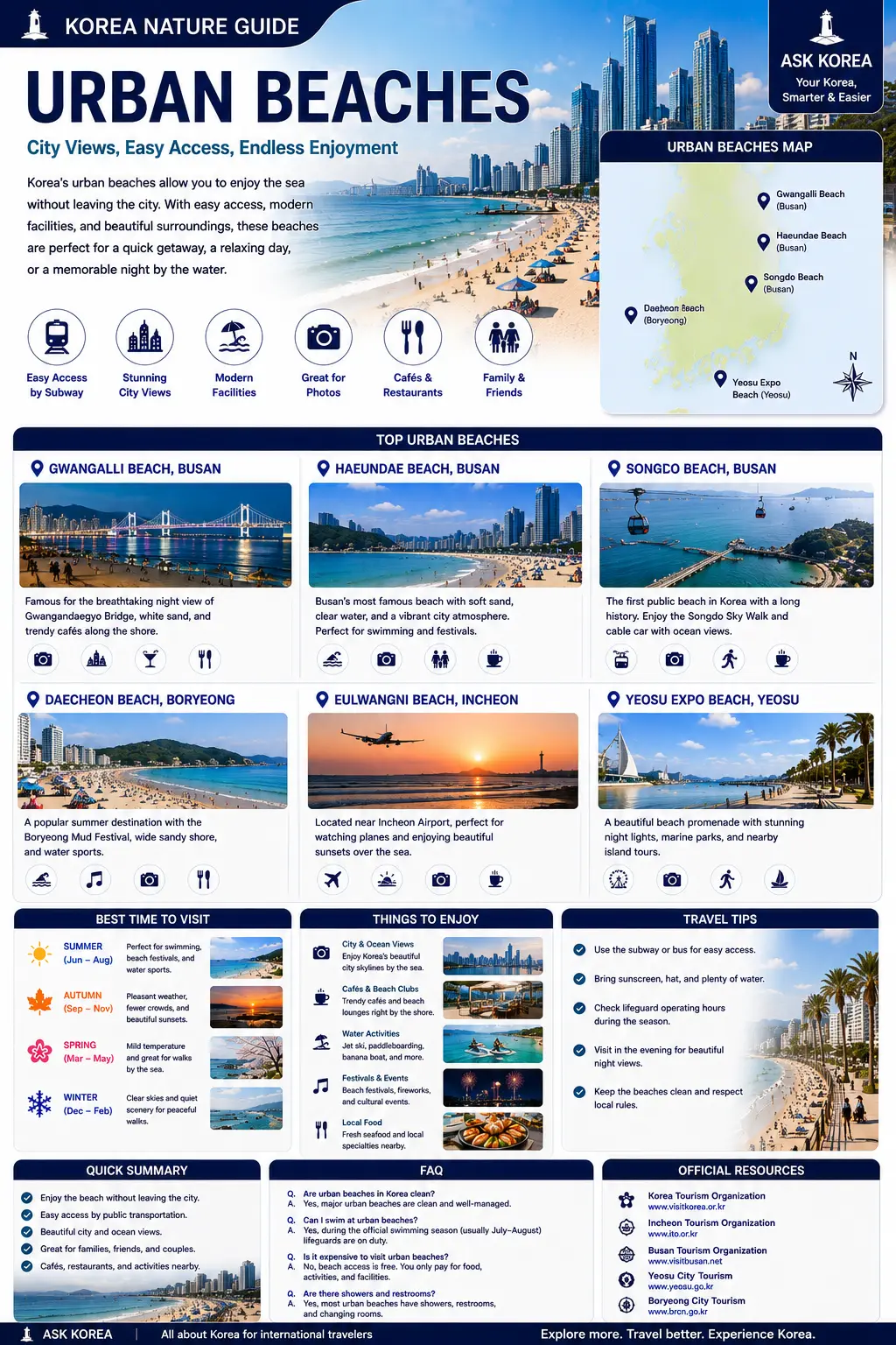 Urban Beaches infographic