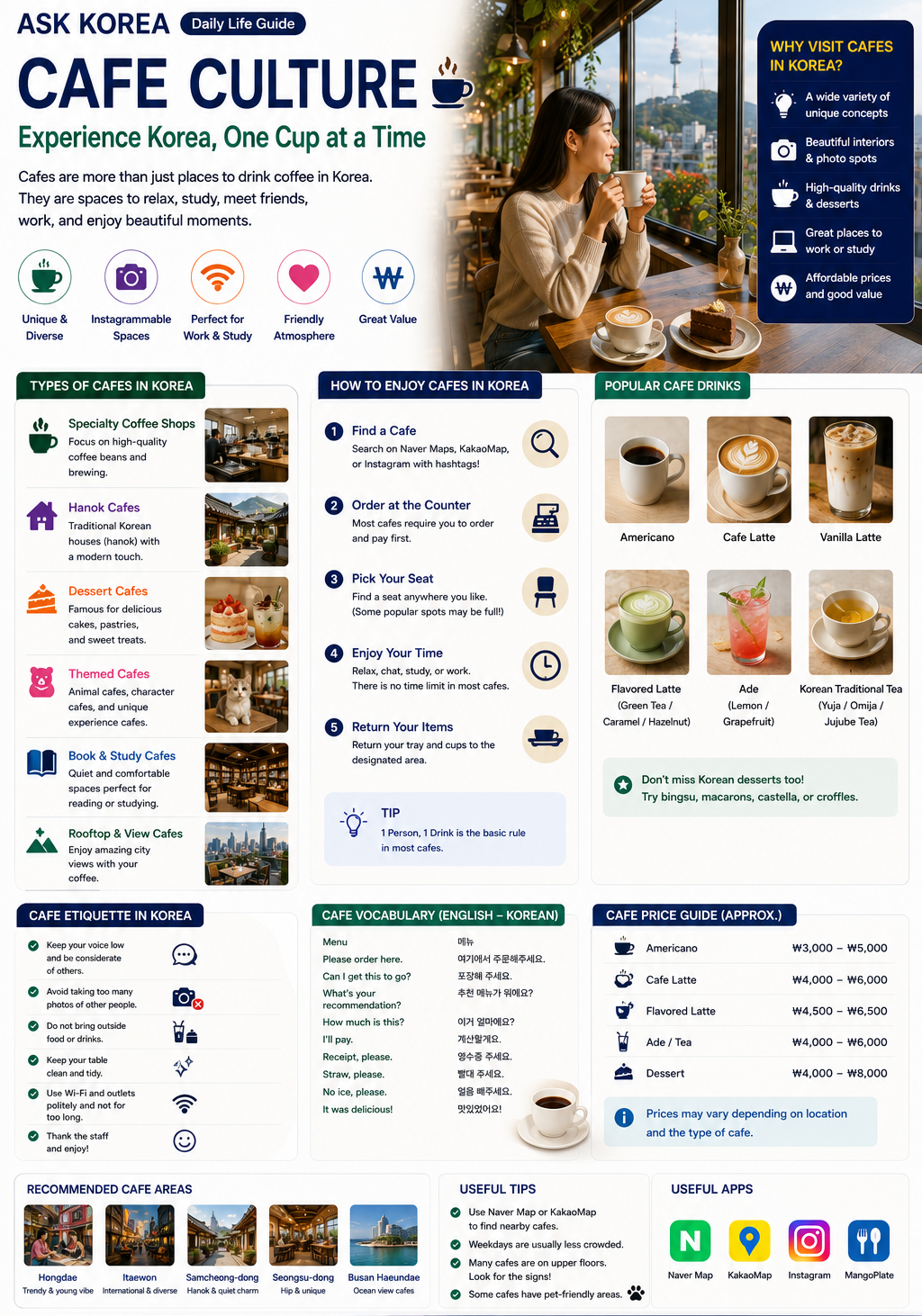 Cafe Culture infographic — ASK KOREA guide.