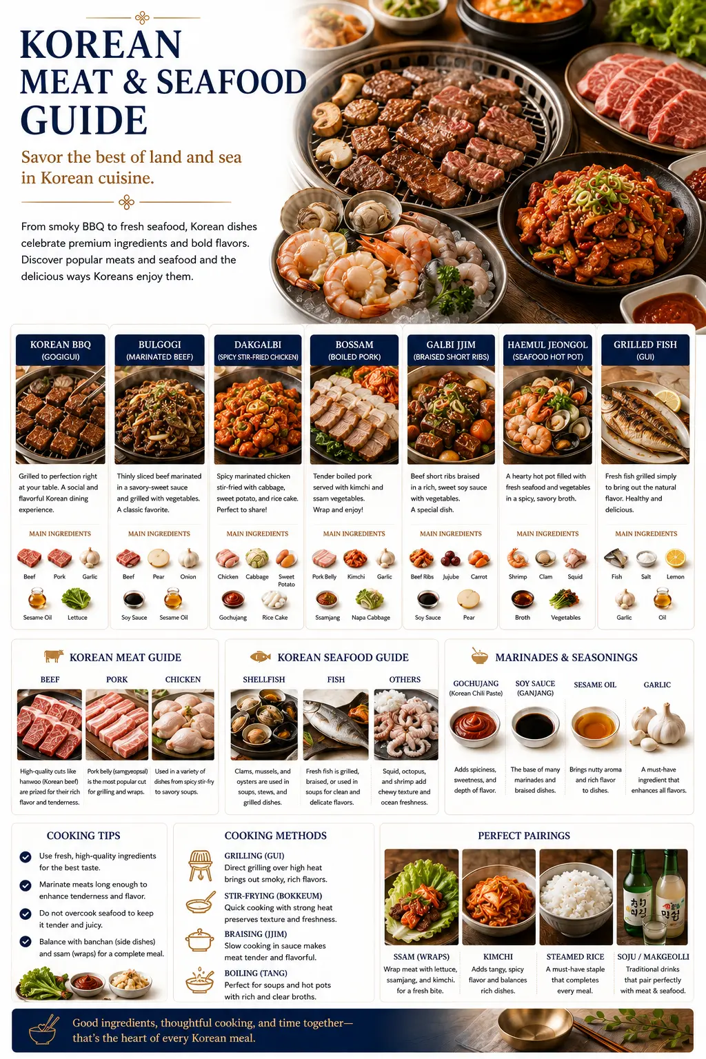 Korean Meat & Seafood Guide — Korean BBQ, bulgogi, dakgalbi, bossam, galbi jjim, seafood hot pot and grilled fish