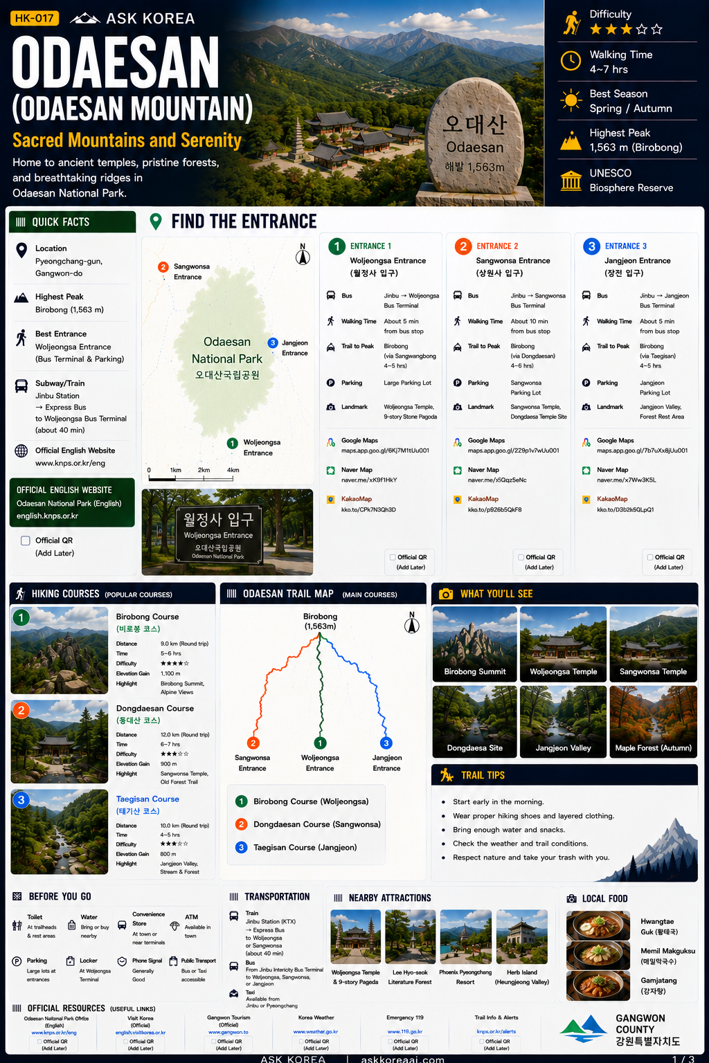 Odaesan mountain guide infographic
