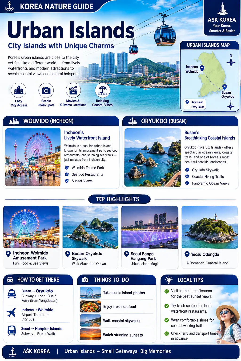 Urban Islands guide infographic featuring Wolmido and Oryukdo