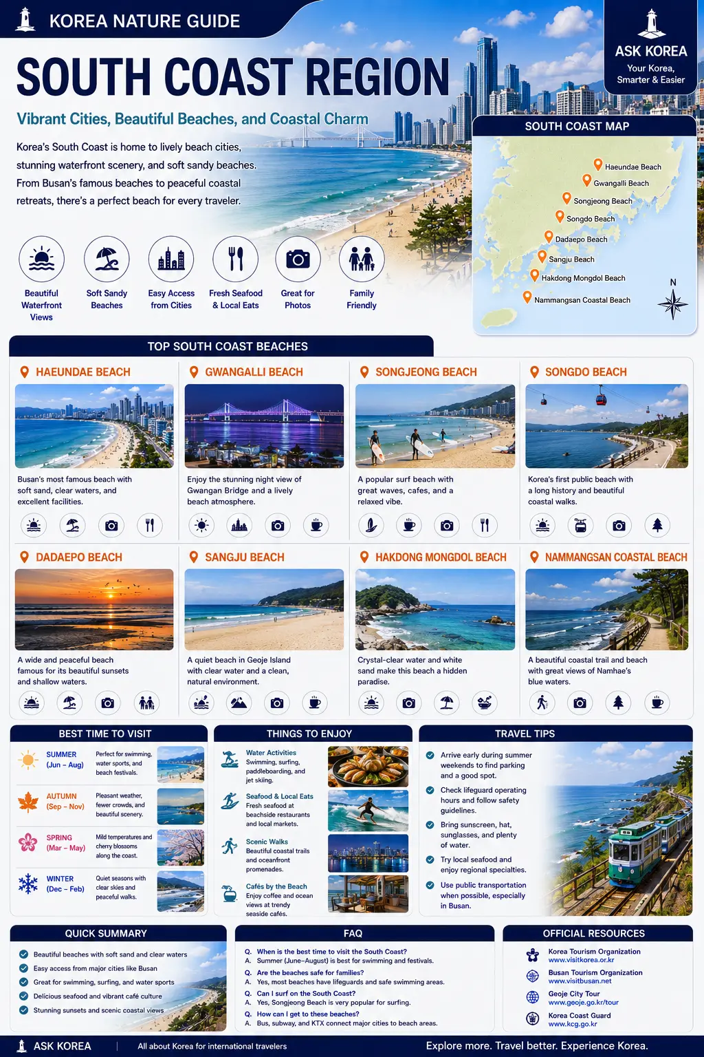 South Coast Region beaches infographic