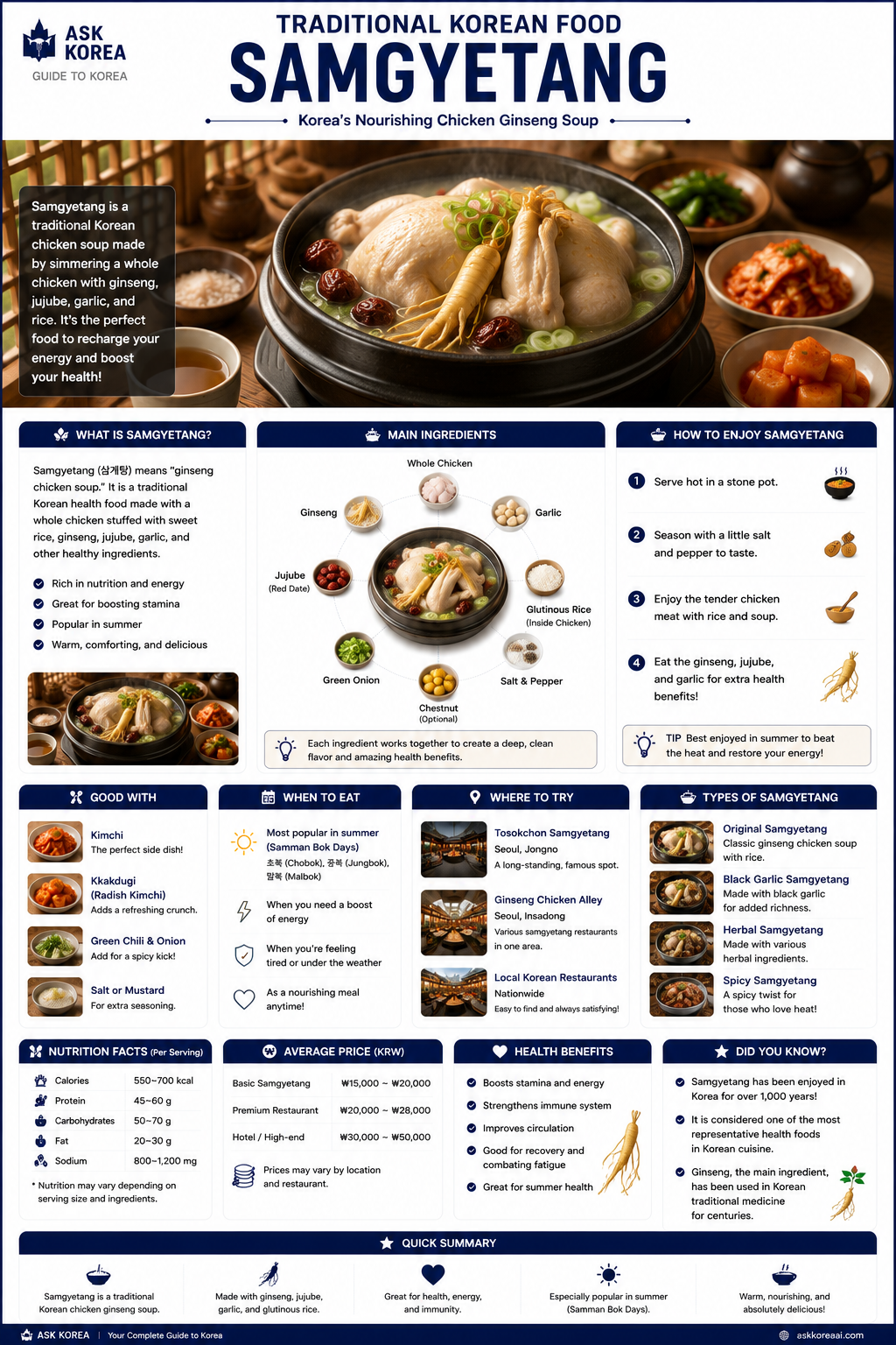 Samgyetang — ASK KOREA infographic