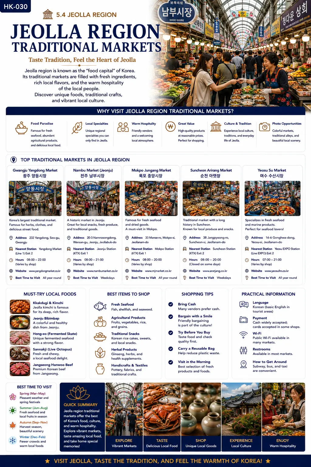 Jeolla region traditional markets infographic — why visit, top traditional markets, must-try local foods, best items to shop, shopping tips and practical information