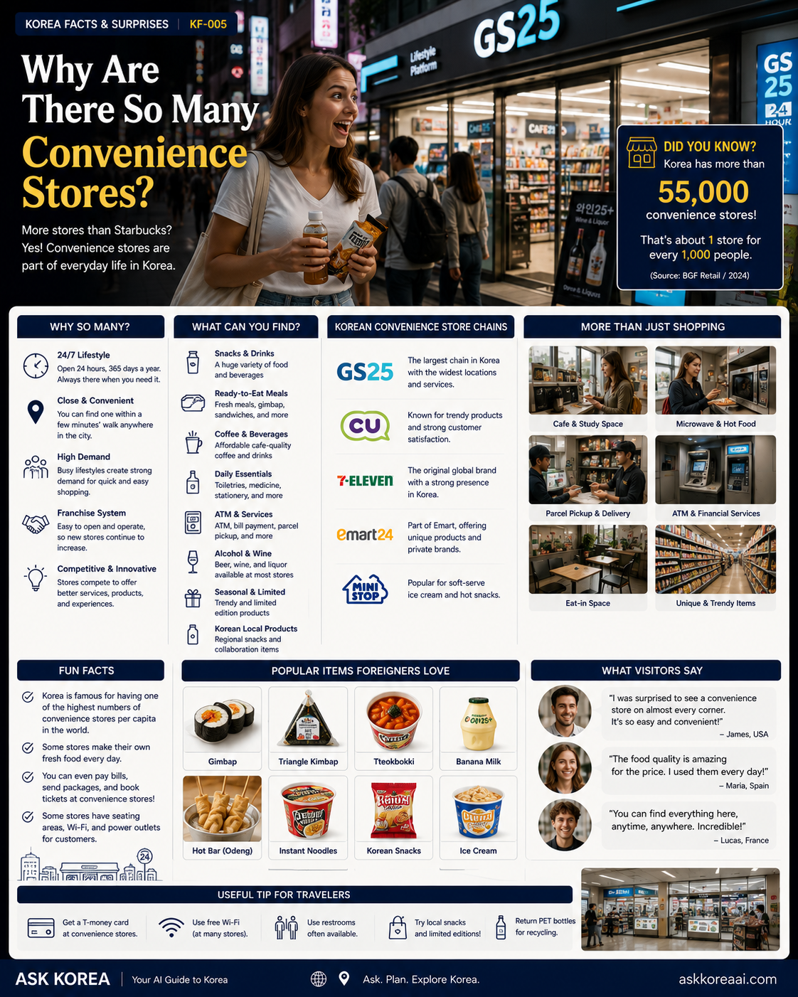 Why are there so many convenience stores in Korea — ASK KOREA infographic