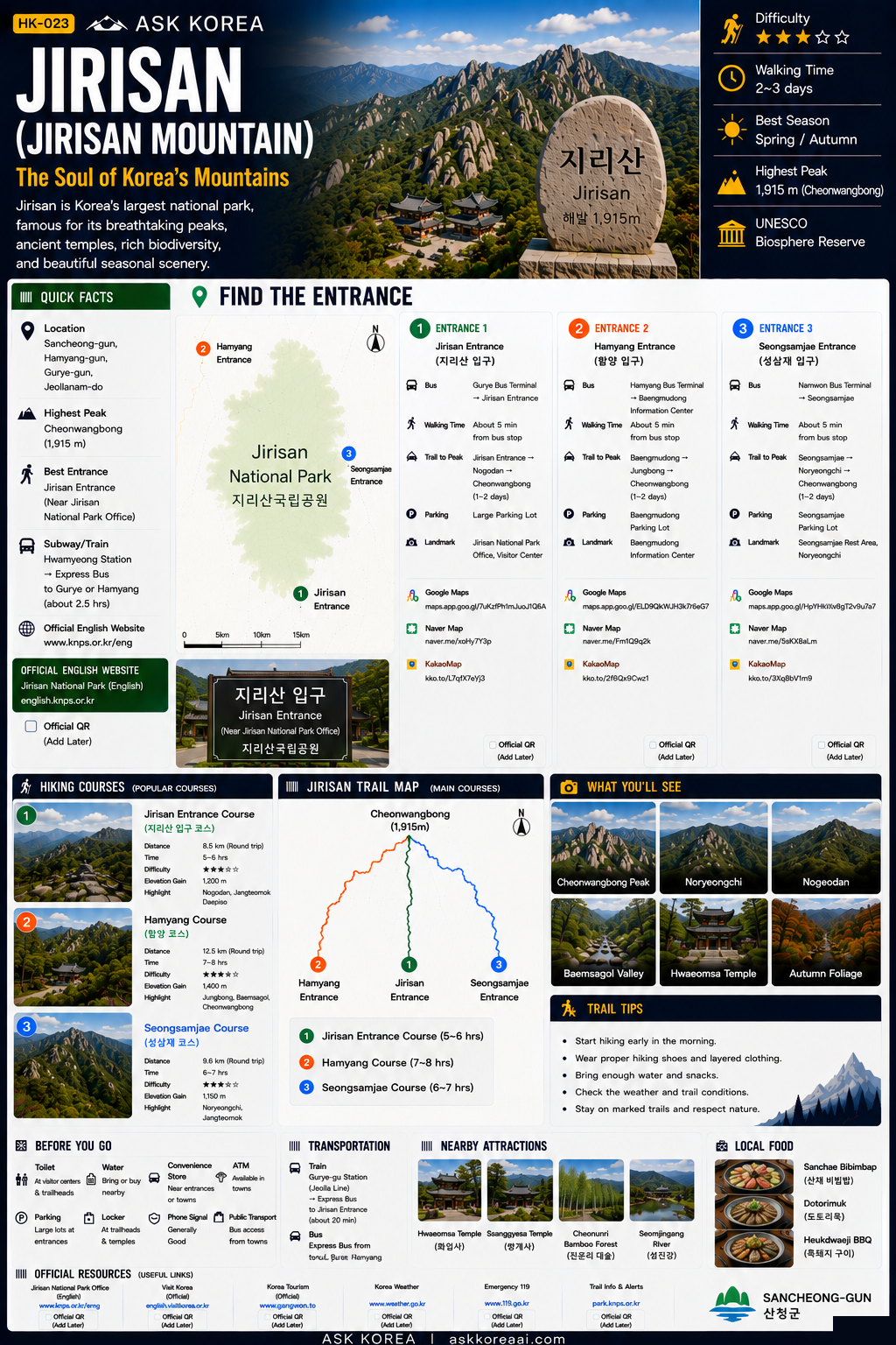 Jirisan mountain guide infographic