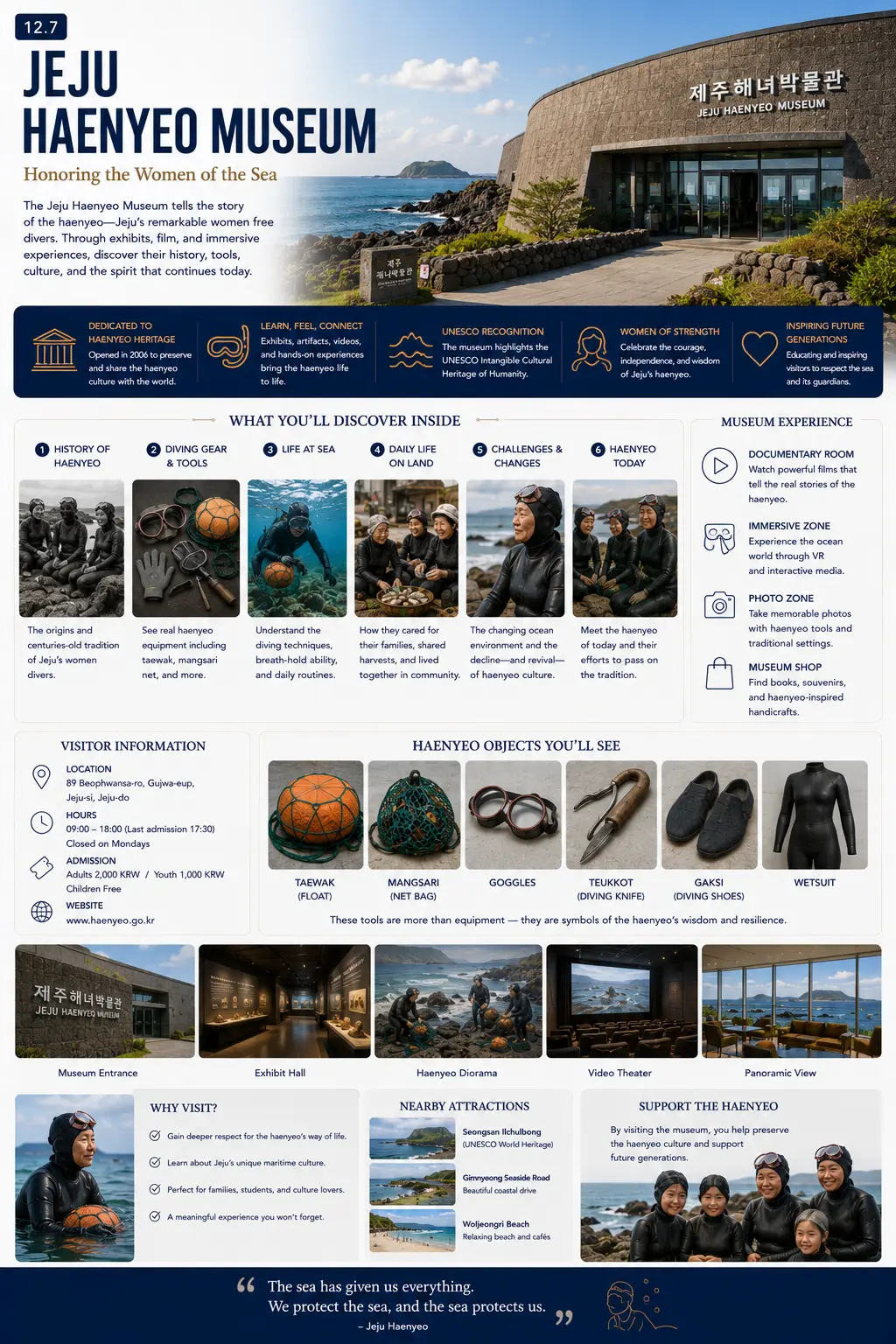 Jeju Haenyeo Museum infographic — what you will discover inside, museum experience zones, visitor information, haenyeo objects on display and nearby attractions