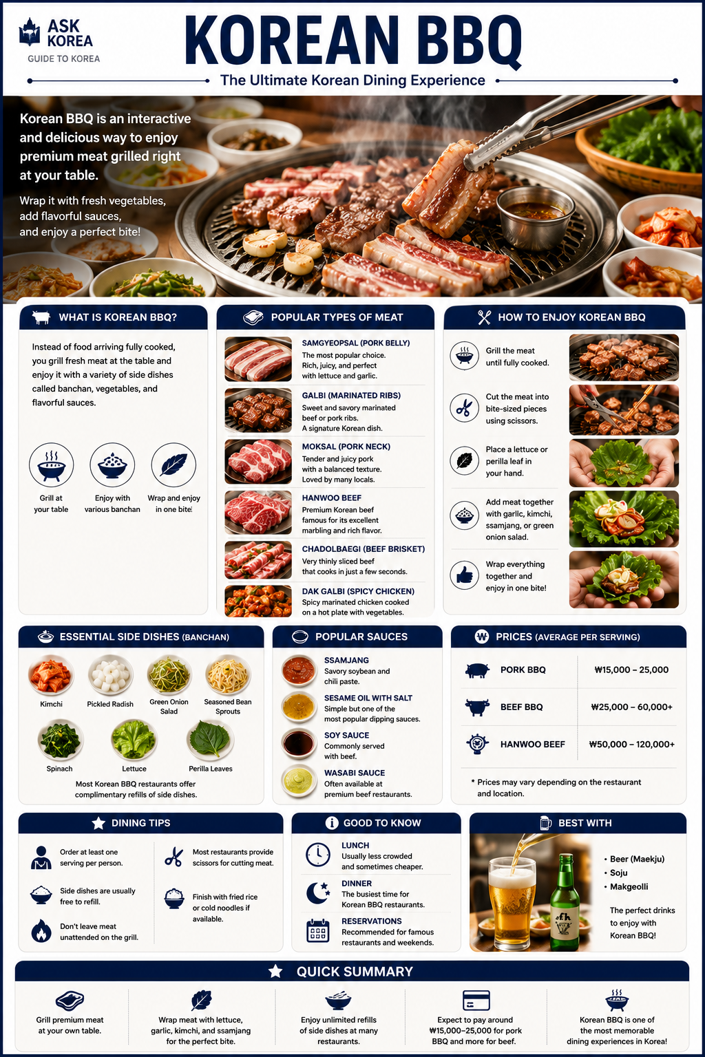 Korean BBQ — ASK KOREA infographic