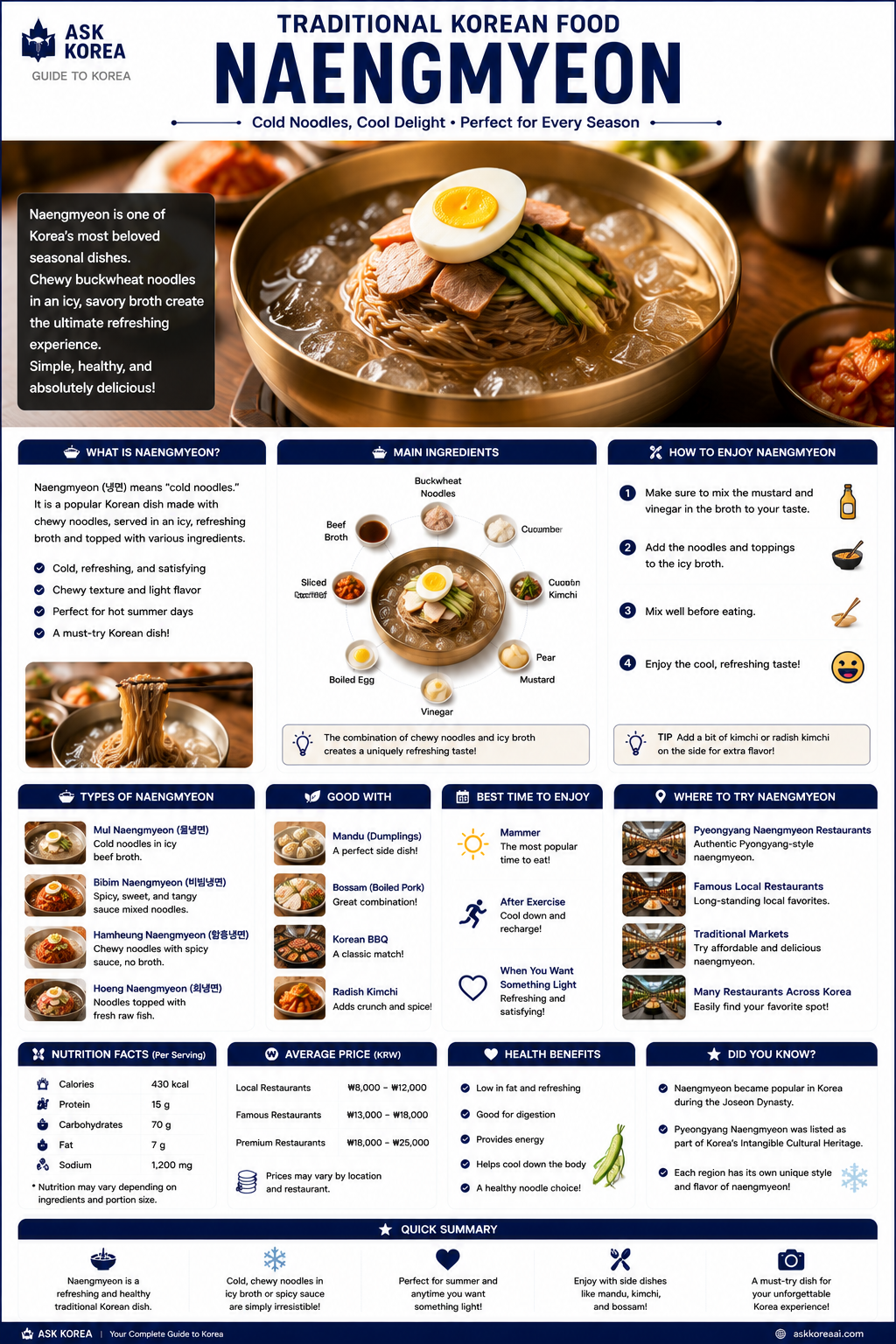Naengmyeon — ASK KOREA infographic