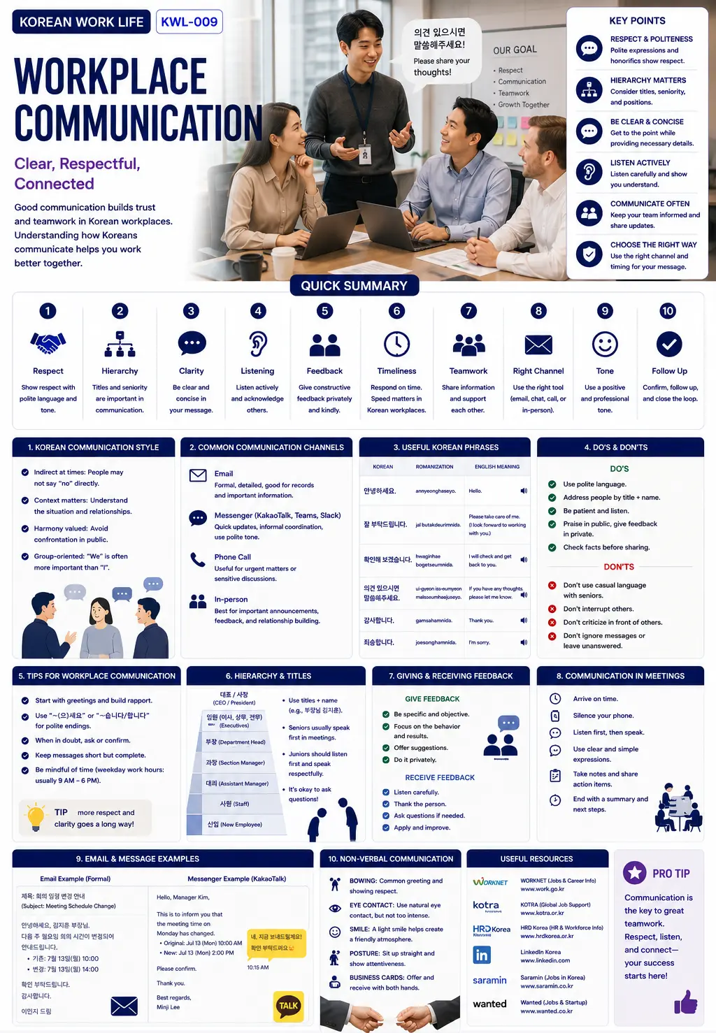 Korean workplace communication — ASK KOREA infographic