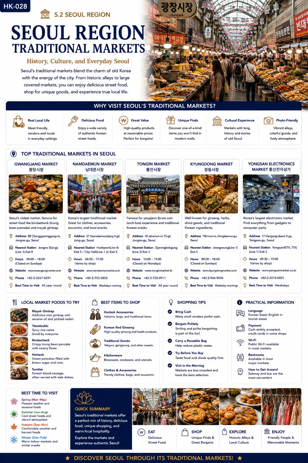 Seoul region traditional markets infographic — why visit Seoul's markets, top traditional markets, local market foods to try, best items to shop, shopping tips and practical information