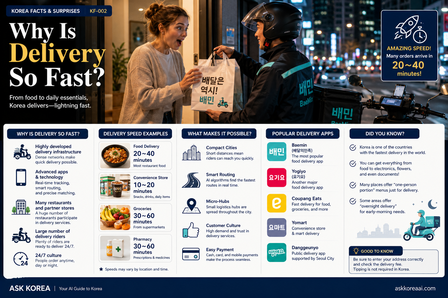 Why is delivery so fast in Korea — ASK KOREA infographic