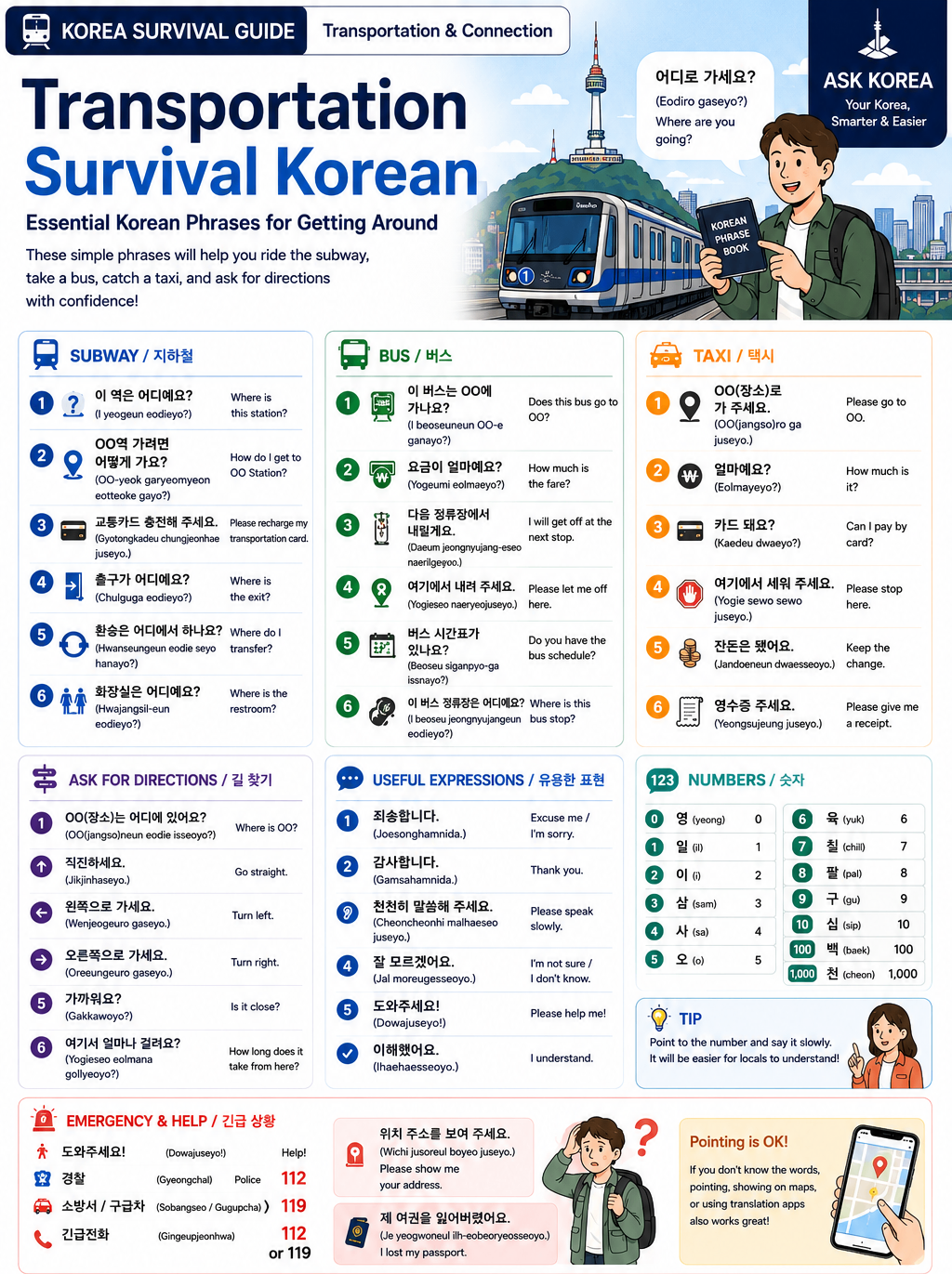 Transportation Survival Korean infographic — ASK KOREA phrasebook.
