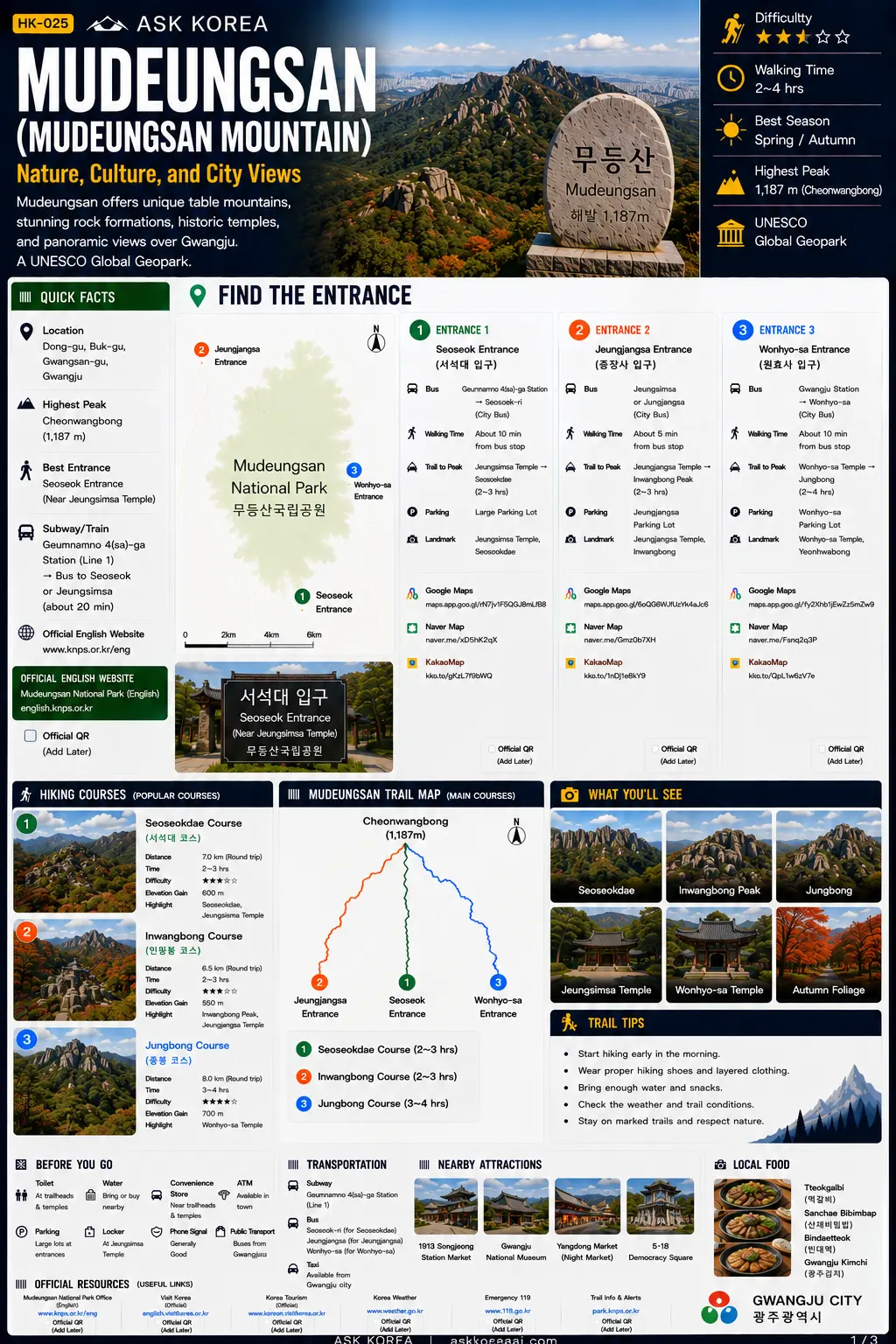 Mudeungsan mountain guide infographic