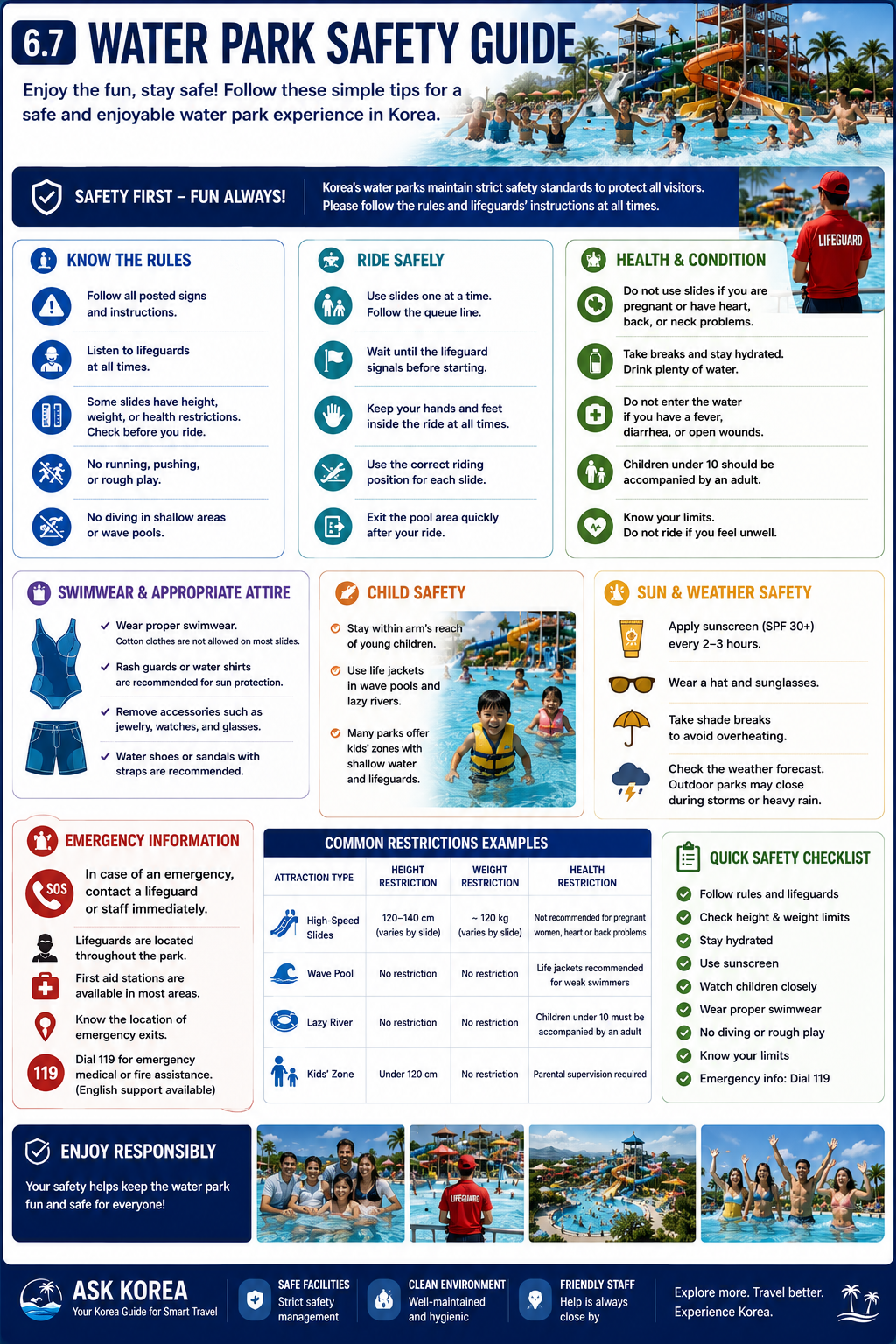 Korea water park safety guide infographic — know the rules, ride safely, health conditions and emergency information