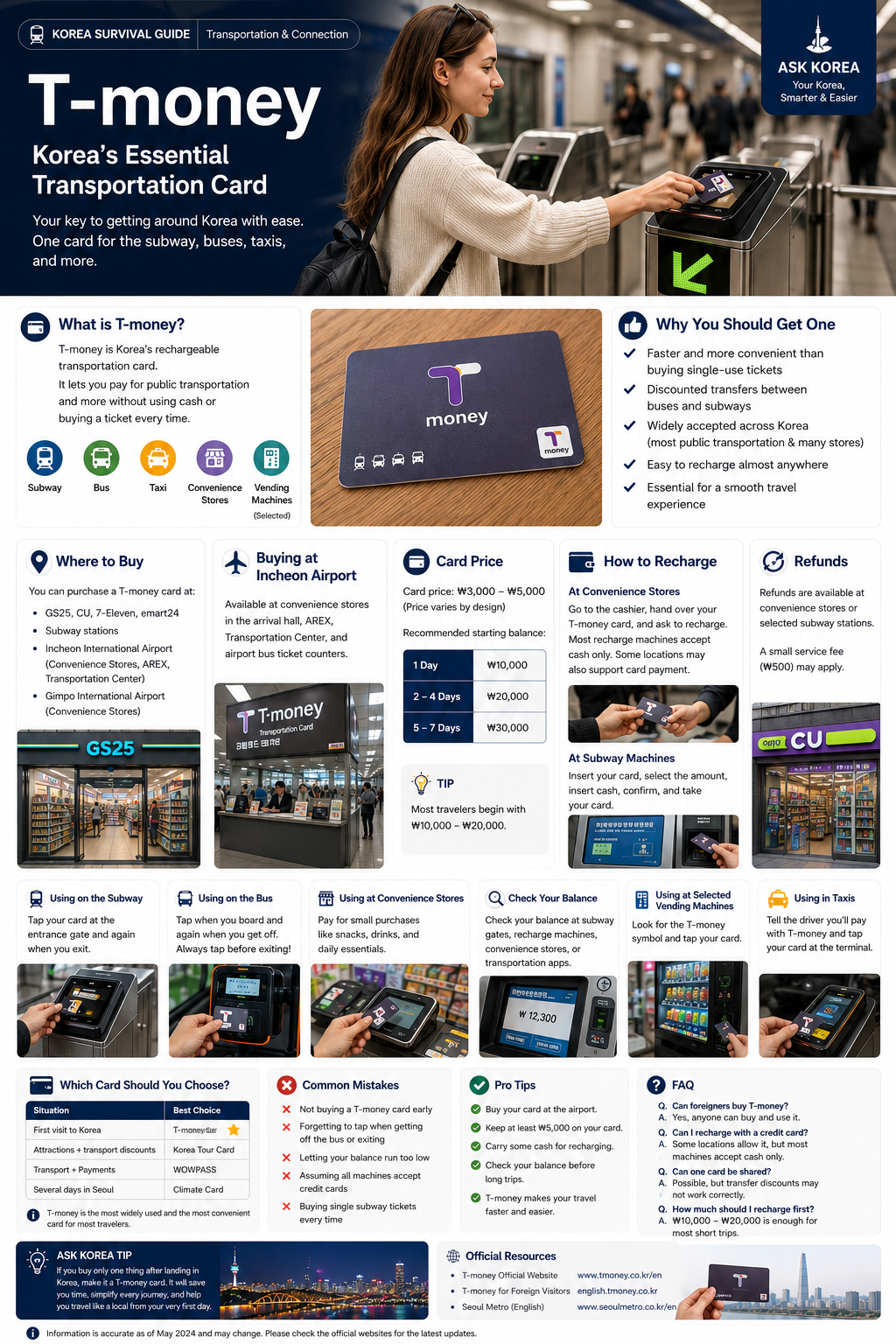 T-money card infographic thumbnail — ASK KOREA guide to Korea's essential transportation card.