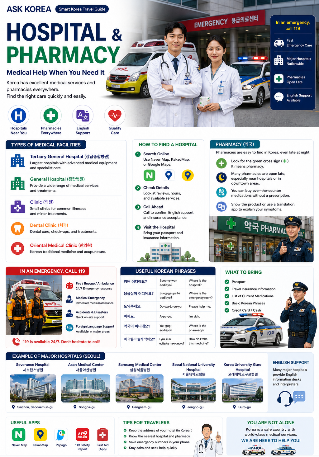 Hospital & Pharmacy infographic — ASK KOREA guide.