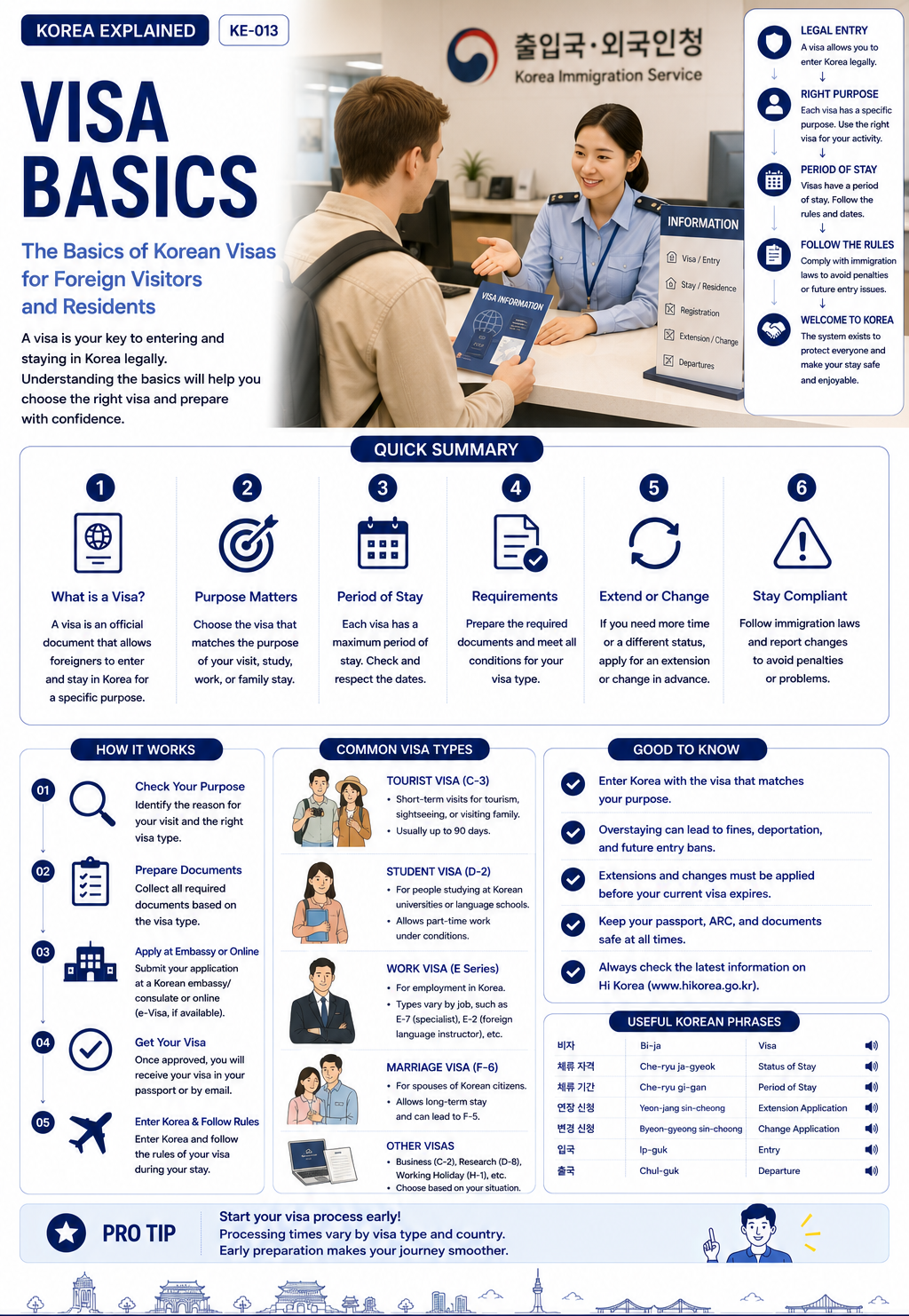Korean visa basics — ASK KOREA infographic