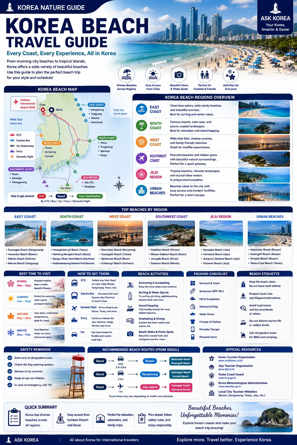 Korea Beach Travel Guide infographic