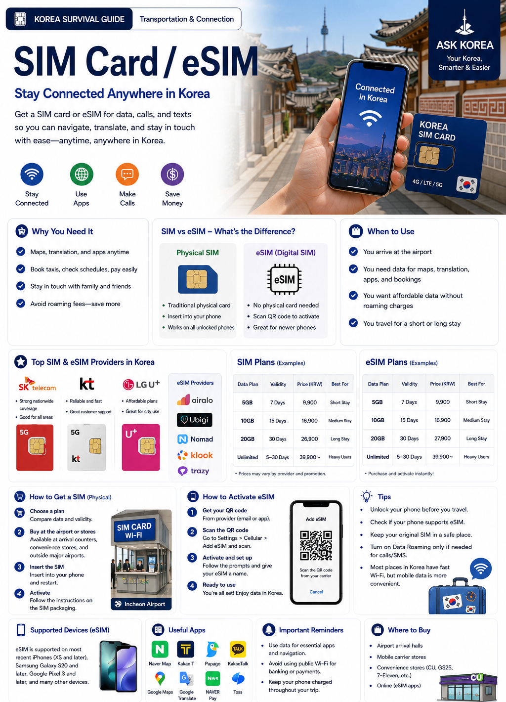 SIM Card / eSIM infographic — ASK KOREA guide to staying connected in Korea.