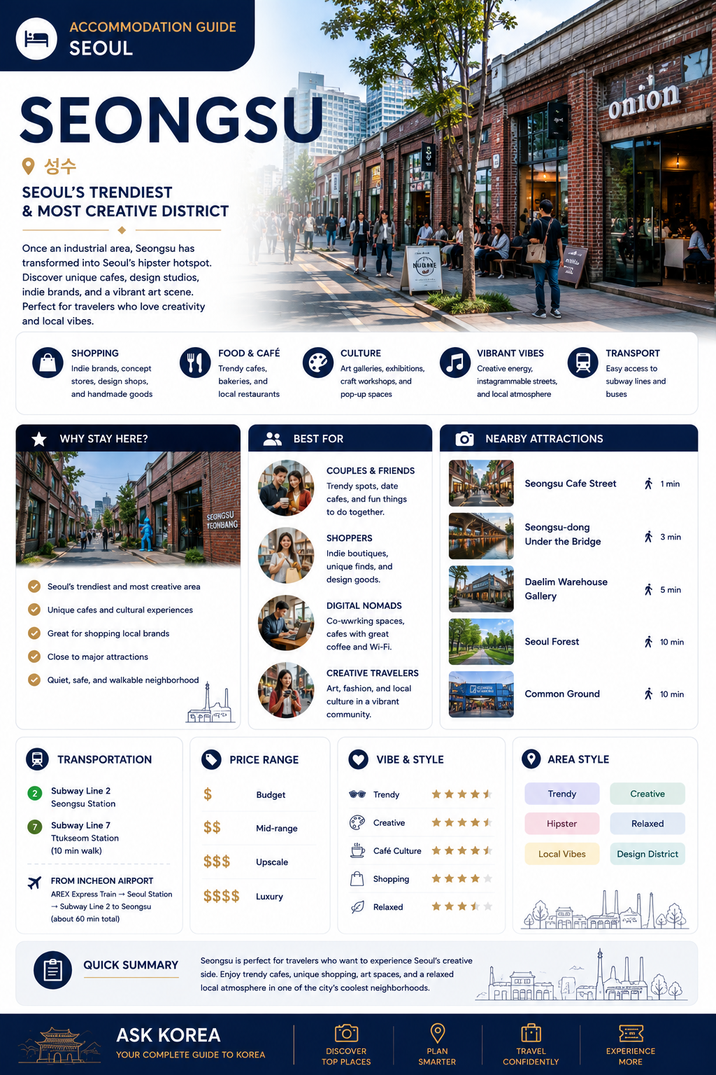 ASK KOREA accommodation guide infographic for Seongsu, Seoul