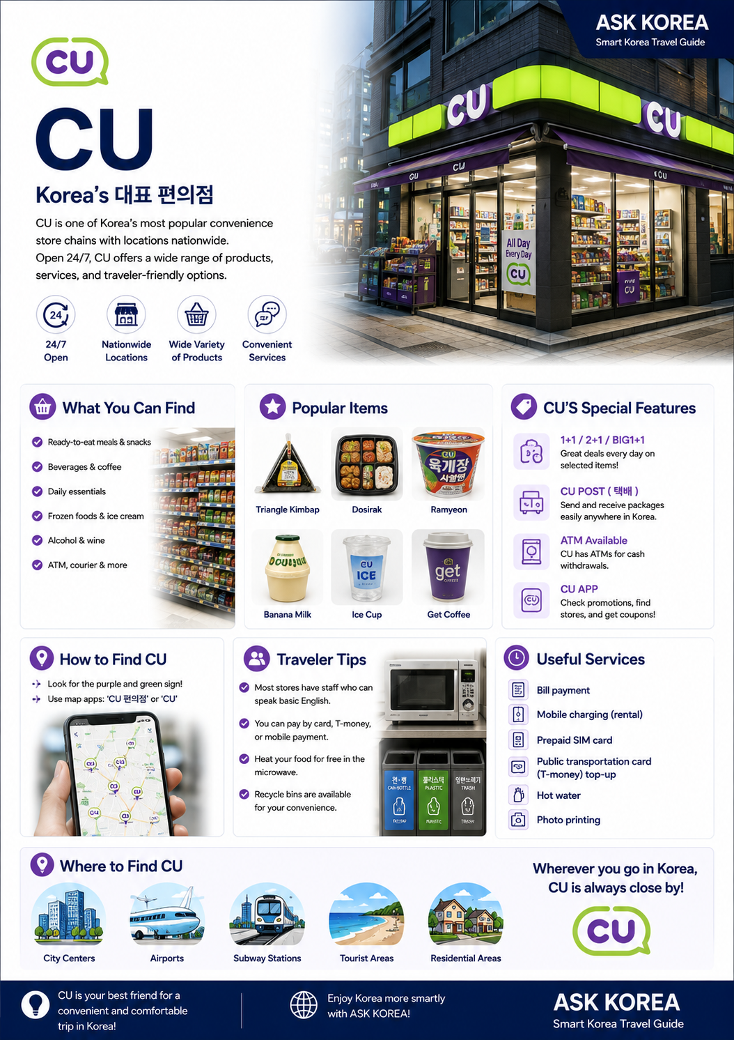 CU convenience store infographic — ASK KOREA guide.