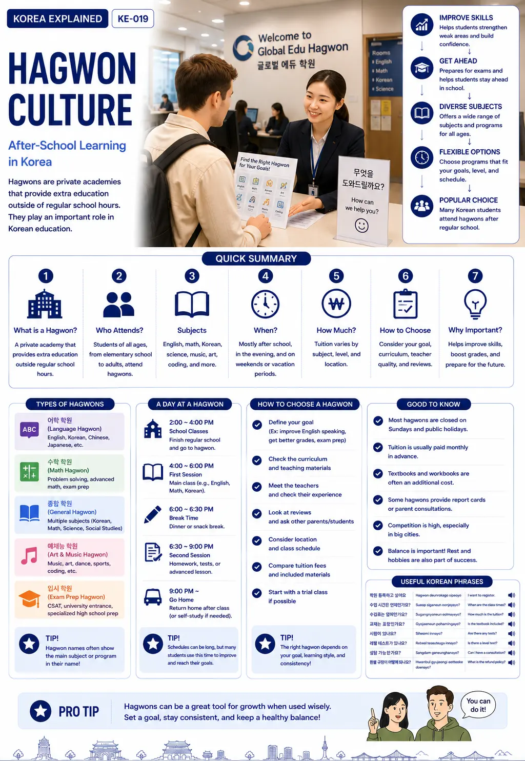 Hagwon culture in Korea — ASK KOREA infographic
