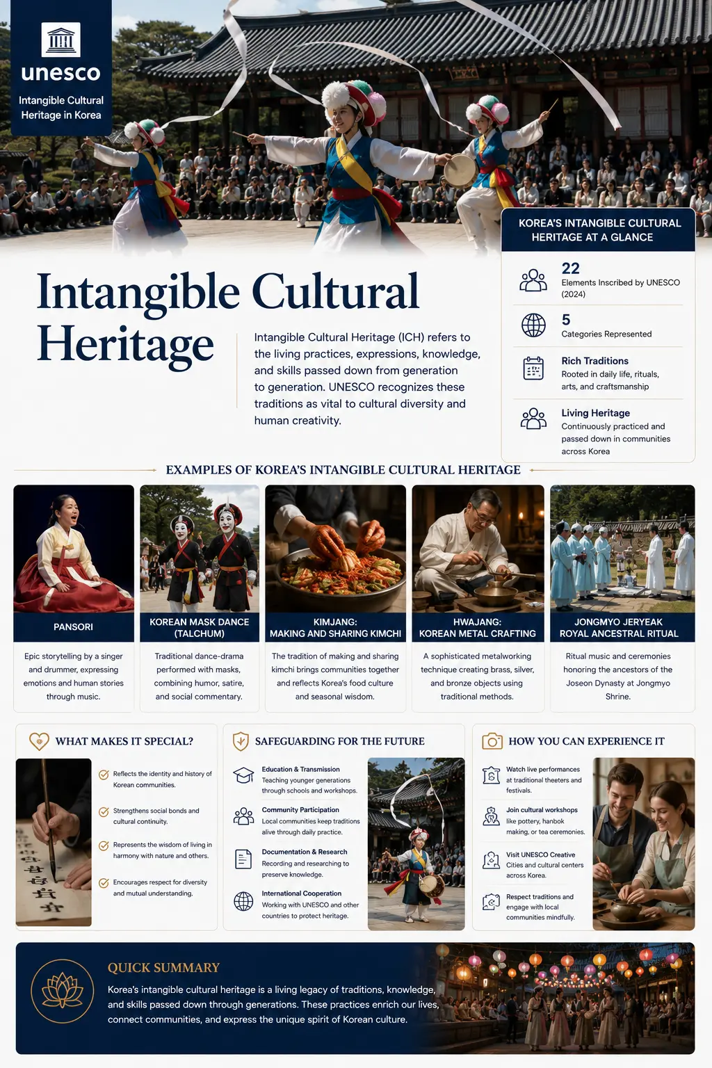 Korea UNESCO intangible cultural heritage infographic — Pansori, Korean mask dance Talchum, Kimjang, Hwajang metal crafting and Jongmyo Jeryeak royal ancestral ritual