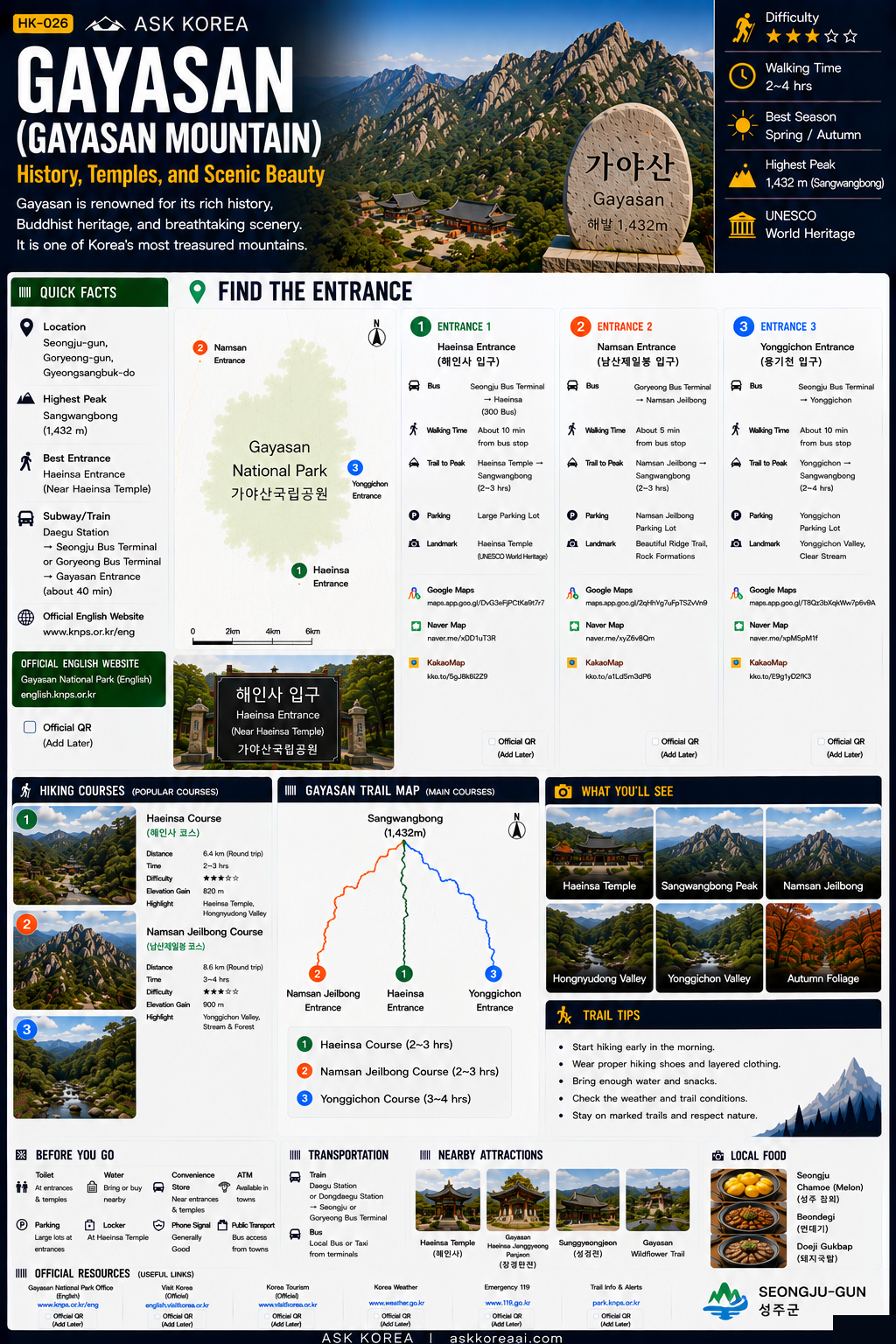 Gayasan mountain guide infographic