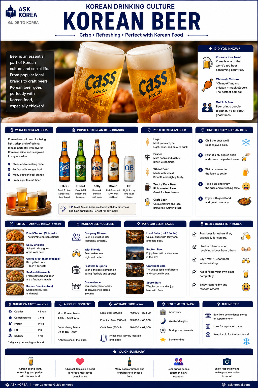 Korean Beer — ASK KOREA infographic