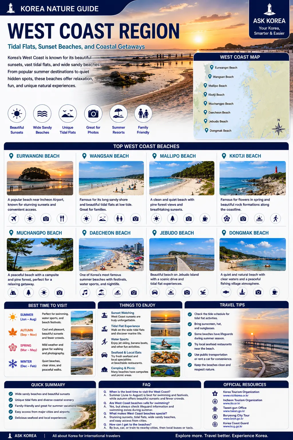 West Coast Region beaches infographic