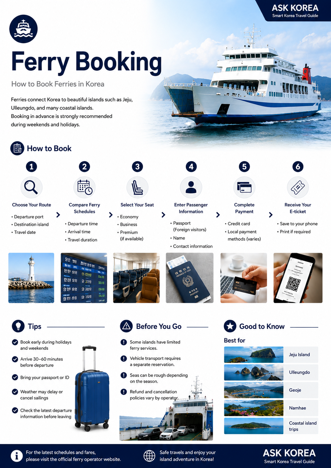 Ferry Booking infographic — ASK KOREA guide.