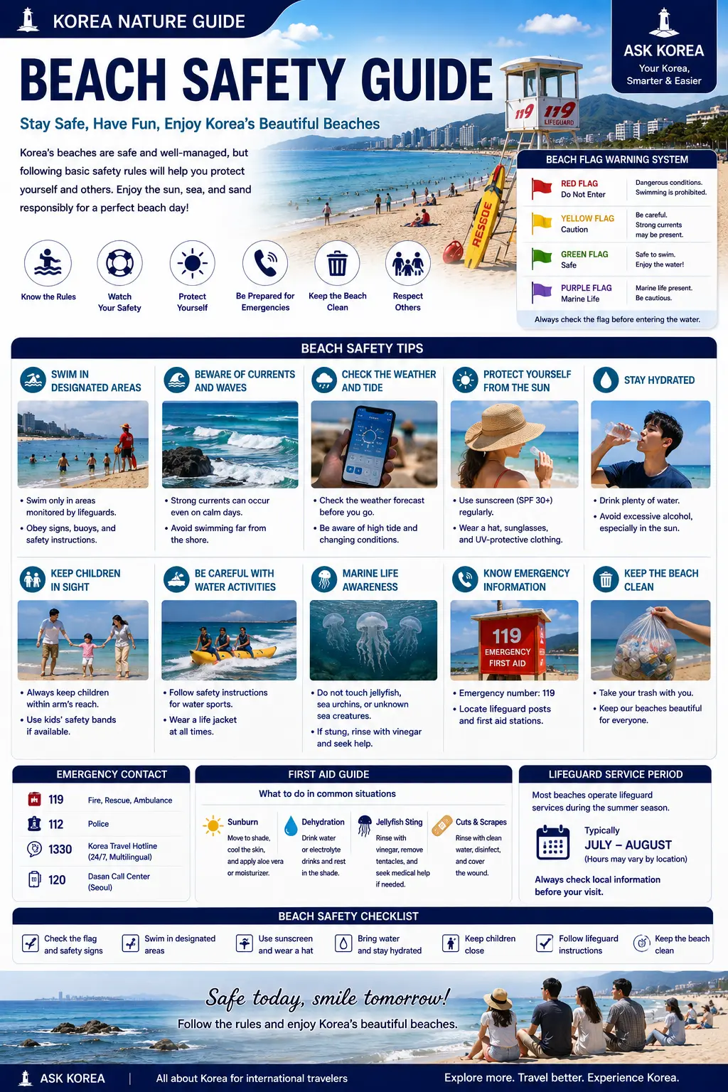Beach Safety Guide infographic