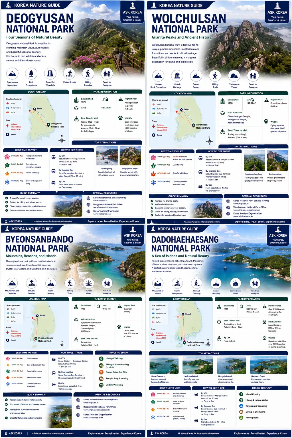 Deogyusan mountain guide infographic