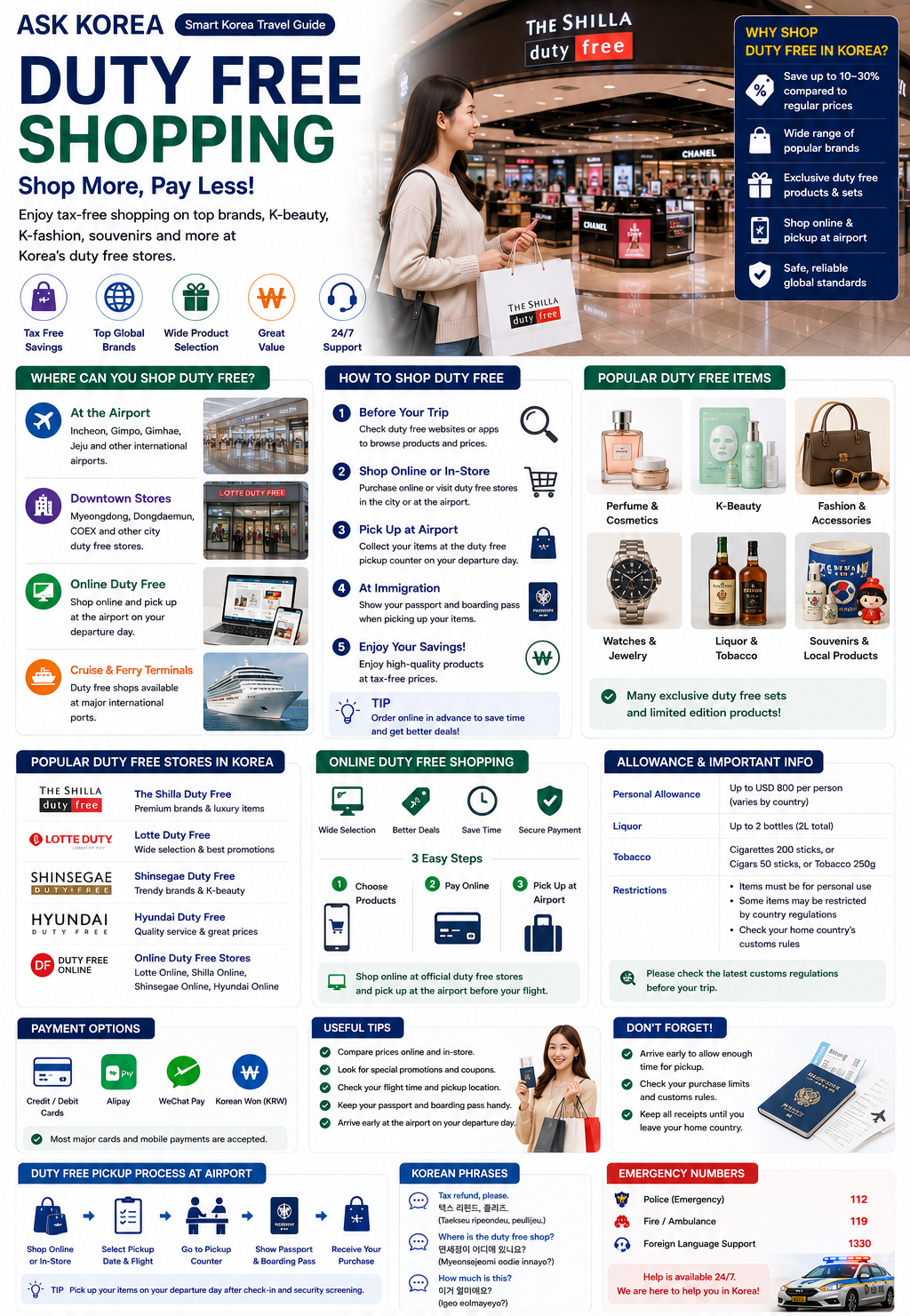 Duty Free Shopping infographic — ASK KOREA guide to duty-free shopping in Korea.