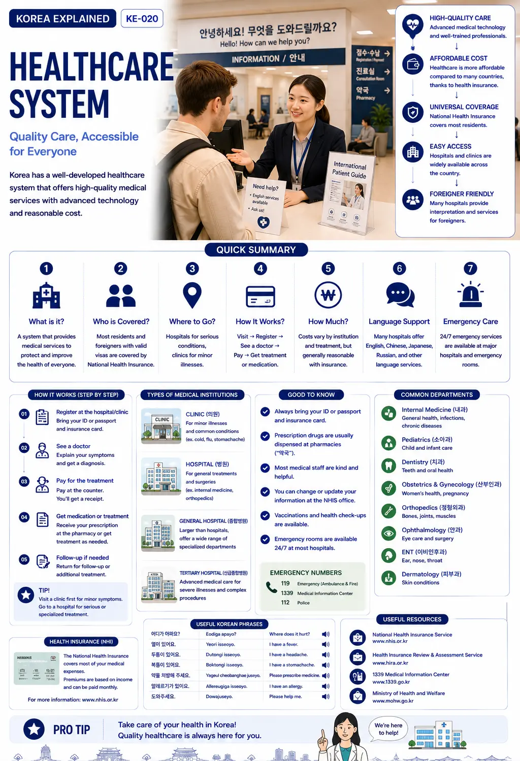 Healthcare system in Korea — ASK KOREA infographic